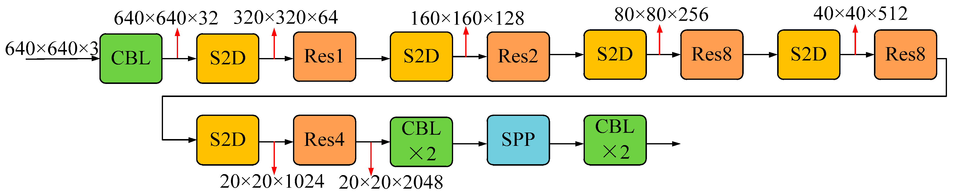 Remotesensing 16 03338 g003