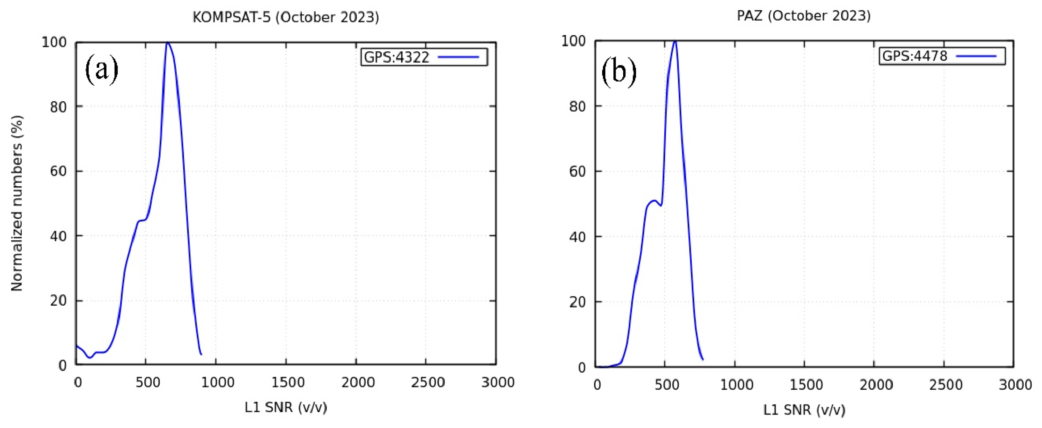 Remotesensing 16 03339 g007 Remotesensing 16 03339 g007