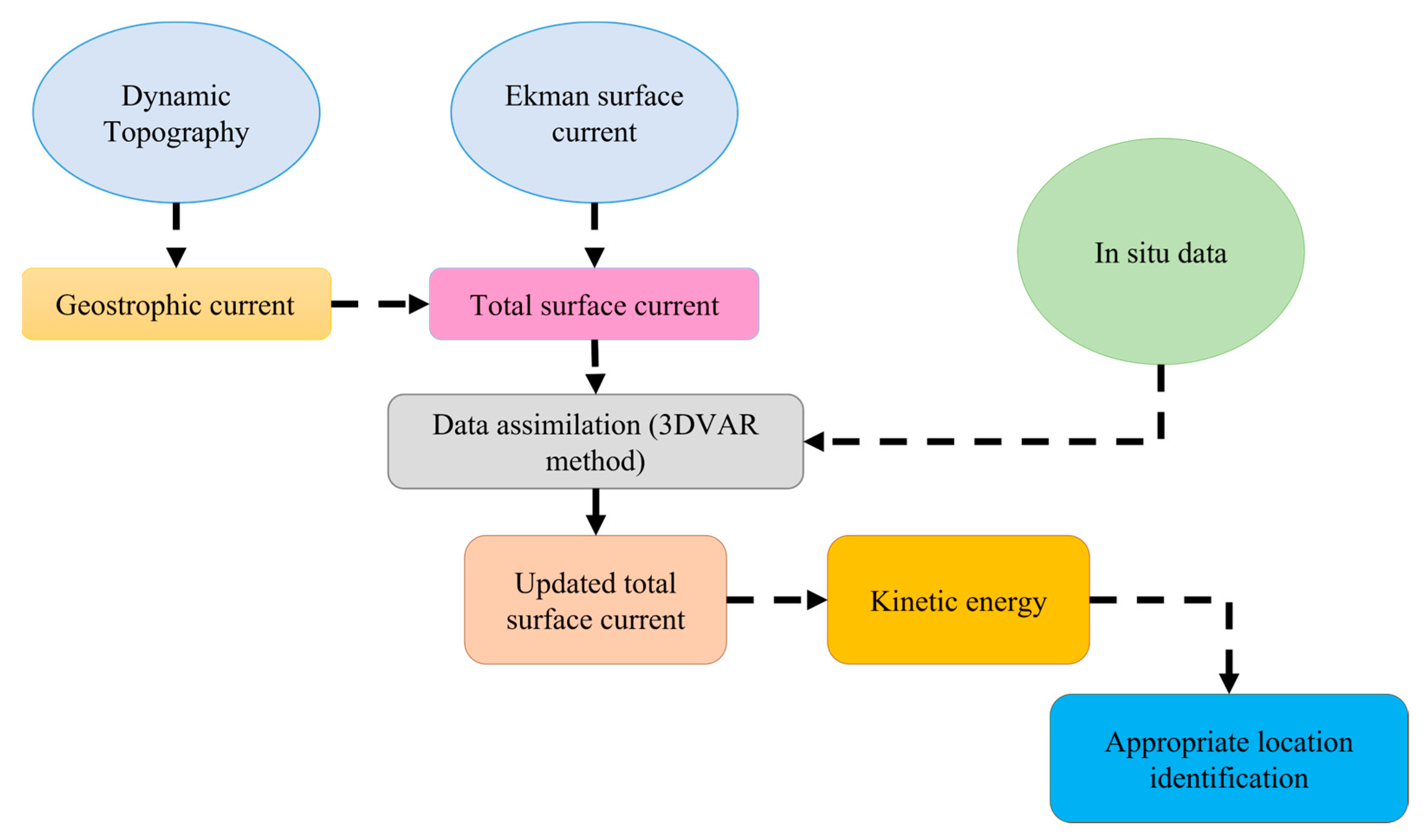 Remotesensing 16 03340 g001
