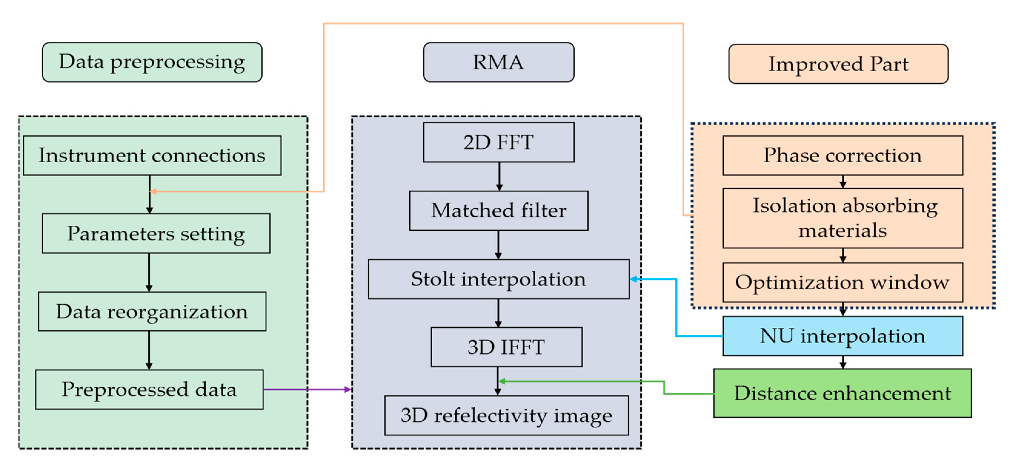 Remotesensing 16 03342 g006