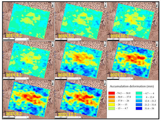 Development and Comparison of InSAR-Based Land Subsidence Prediction Models