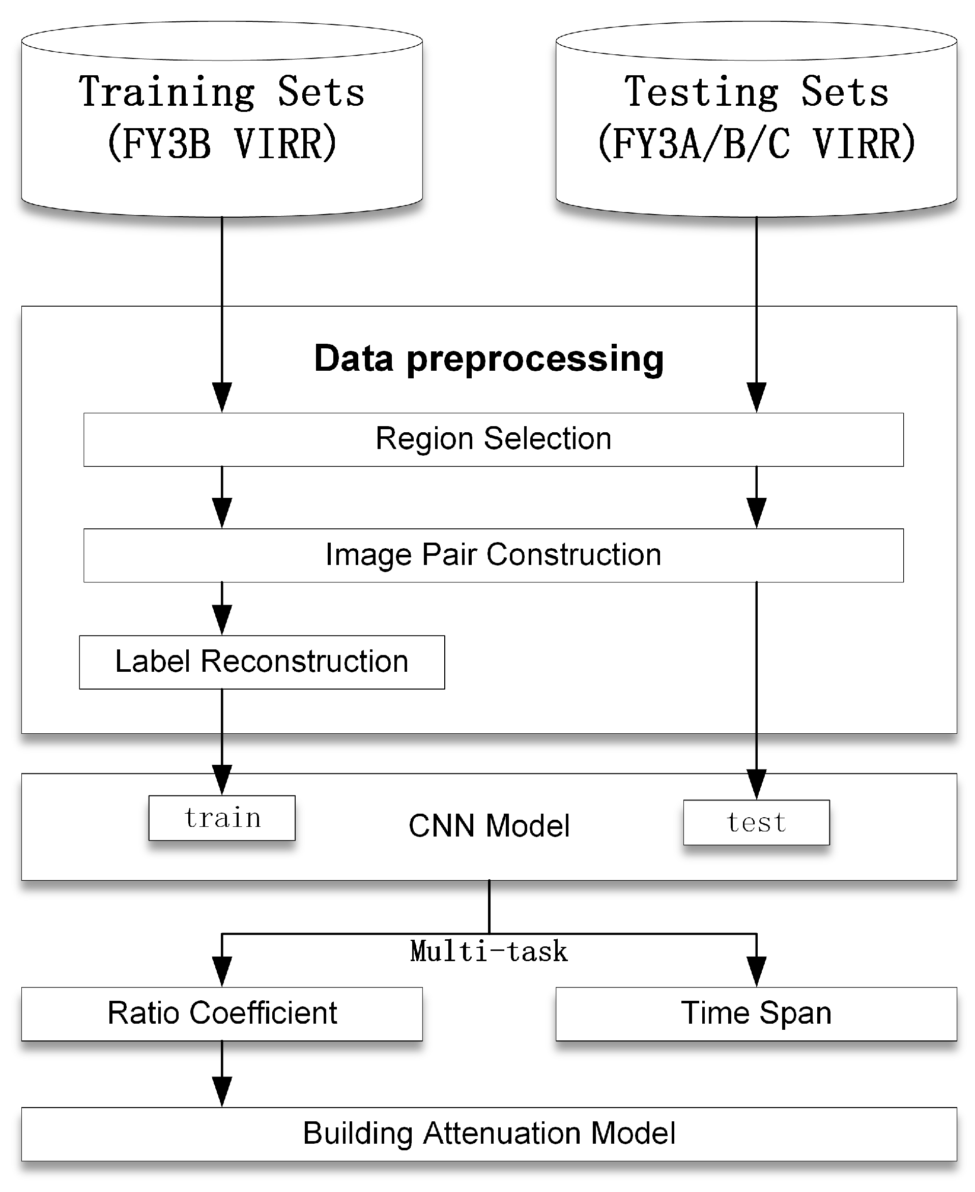 Remotesensing 16 03346 g006