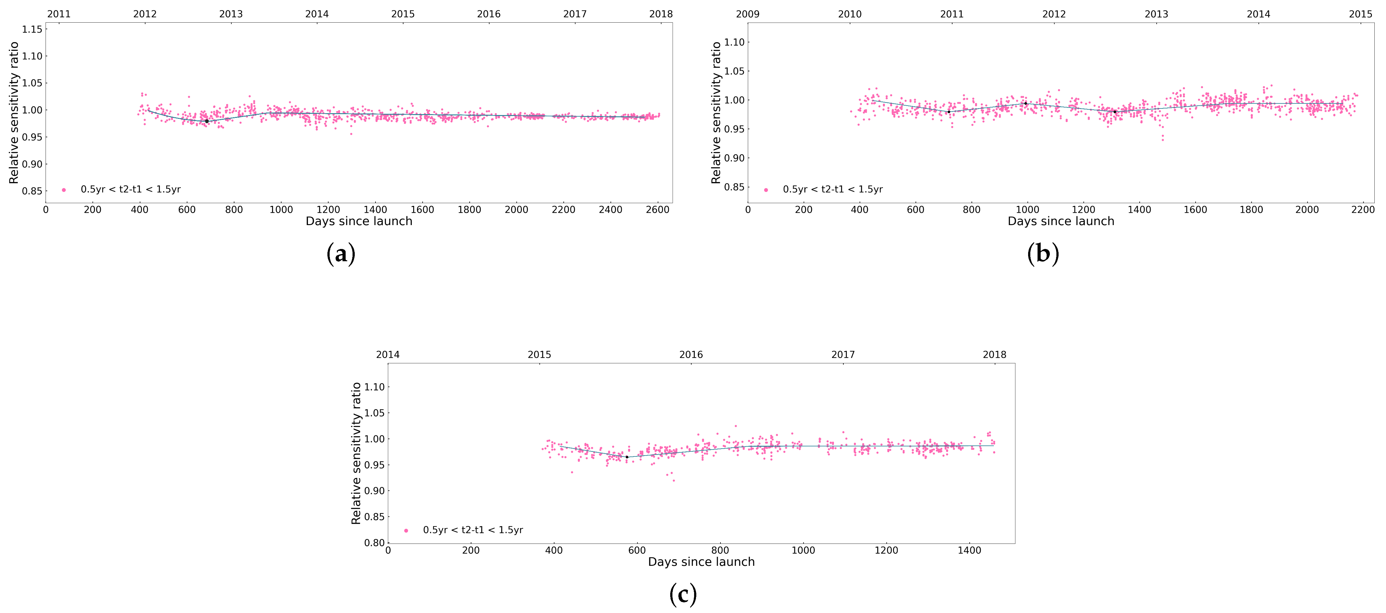 Remotesensing 16 03346 g009