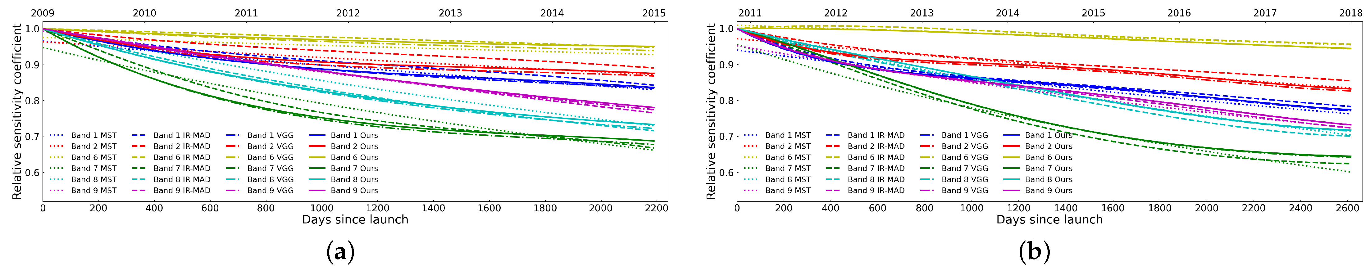 Remotesensing 16 03346 g010a