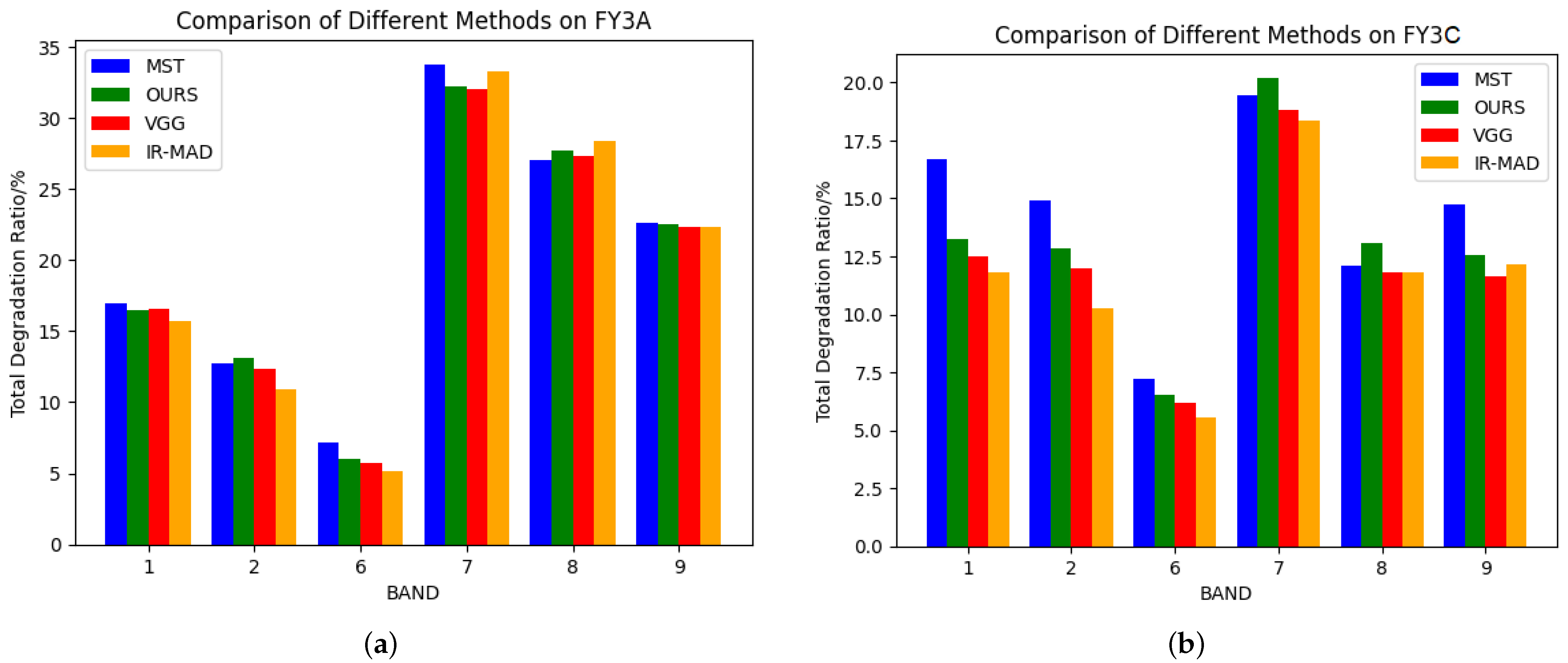 Remotesensing 16 03346 g011