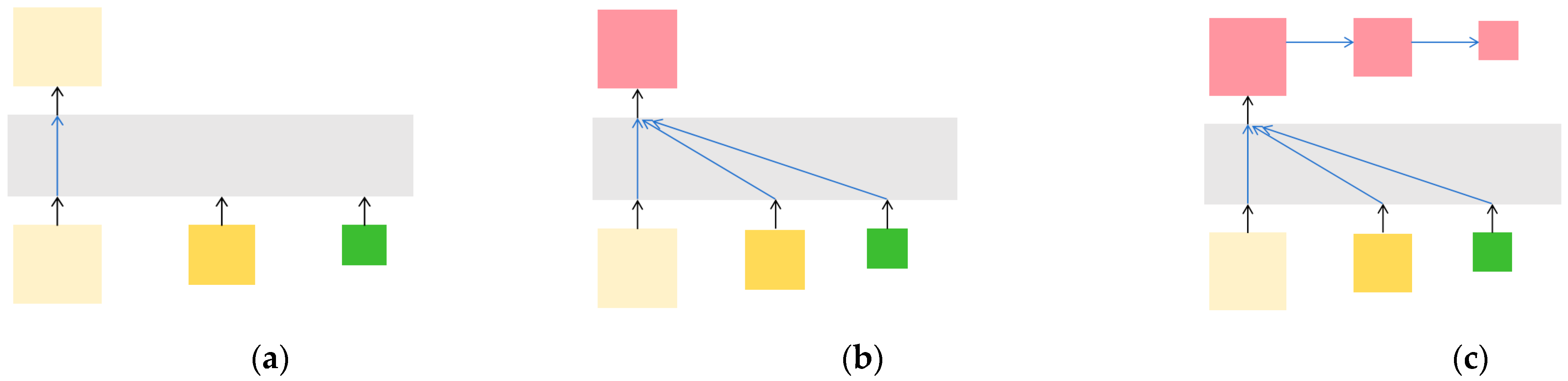 Remotesensing 16 03347 g005
