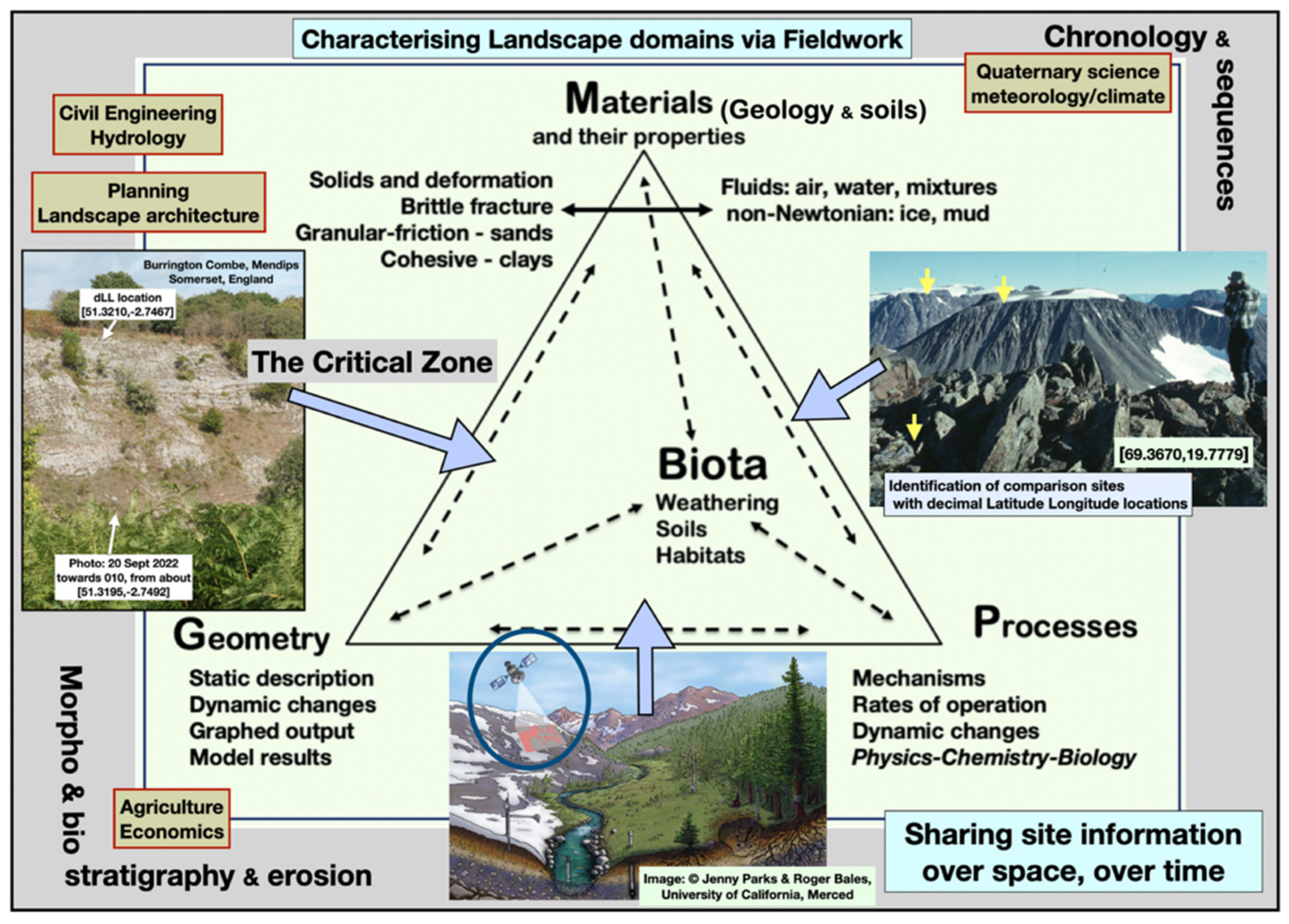 Remote Sensing in Archaeology: An Explicitly North American Perspective [ペーパーバック] Johnson， Jay K. Remote Sensing in Archaeology: An Explicitly North American