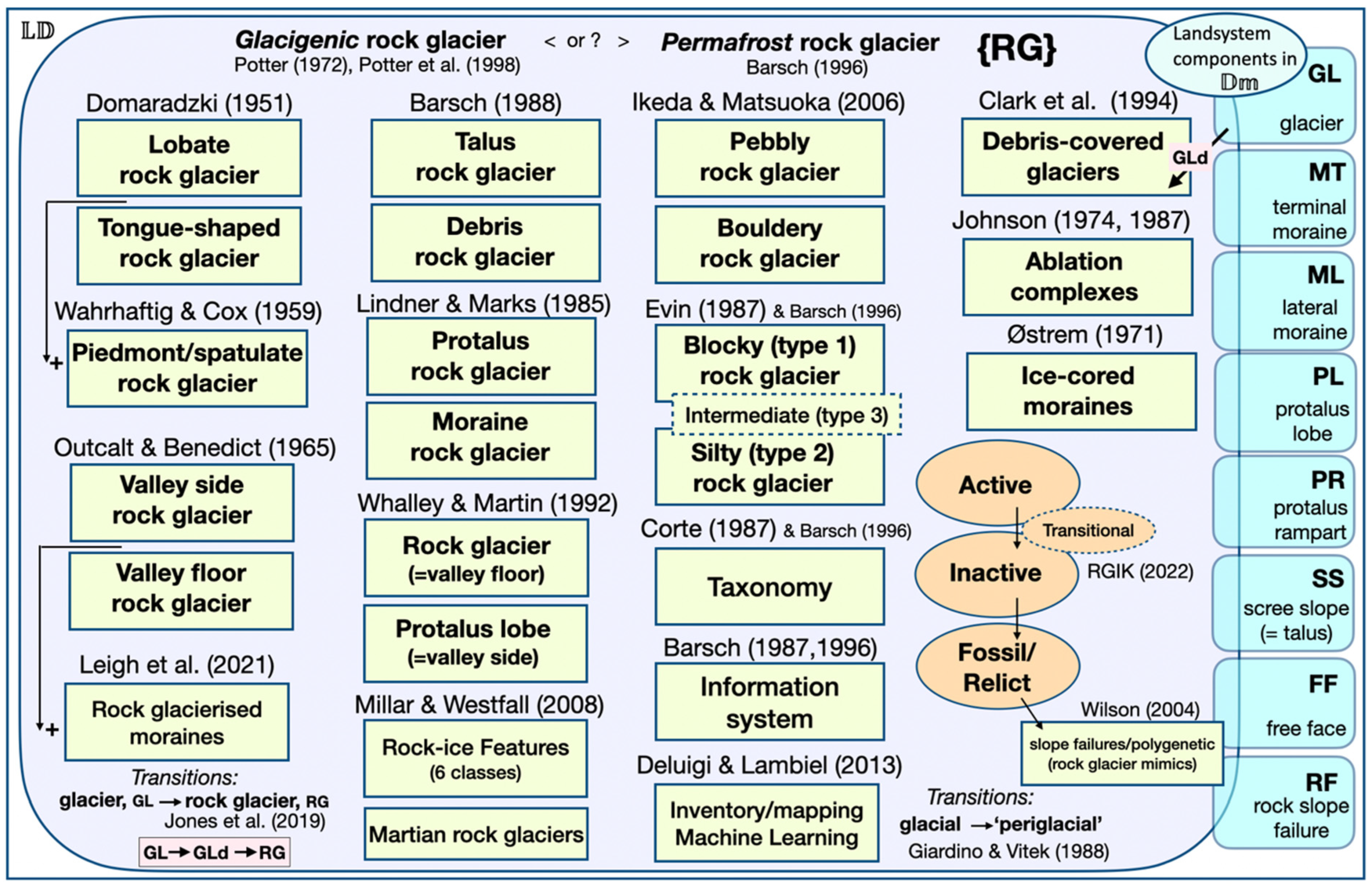 Remotesensing 16 03348 g003