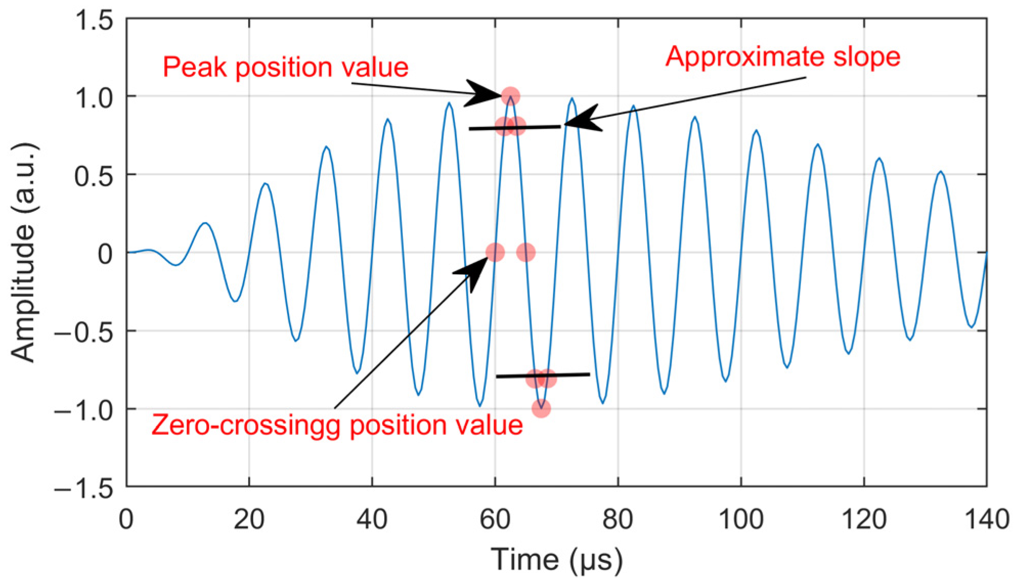 Remotesensing 16 03349 g007