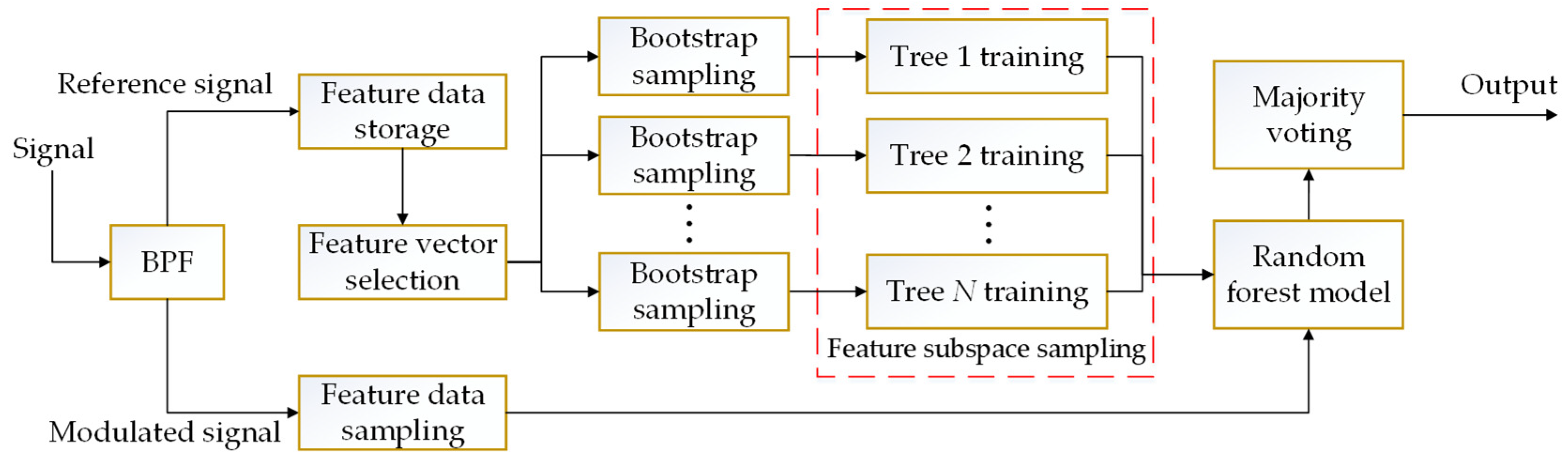 Remotesensing 16 03349 g008