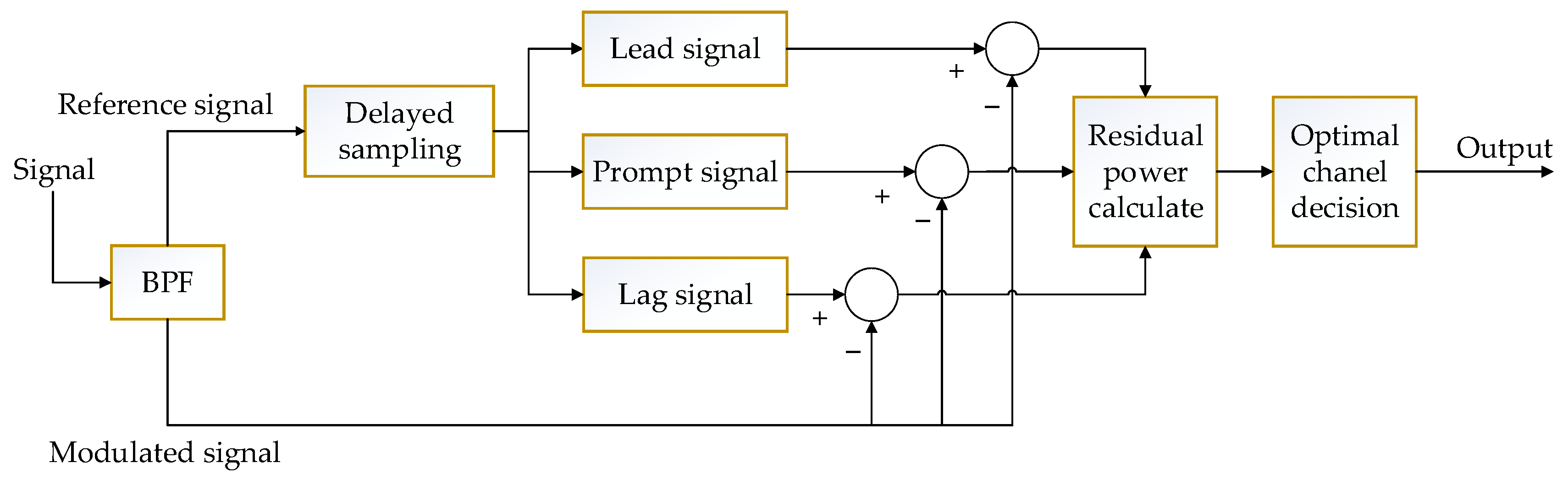 Remotesensing 16 03349 g010