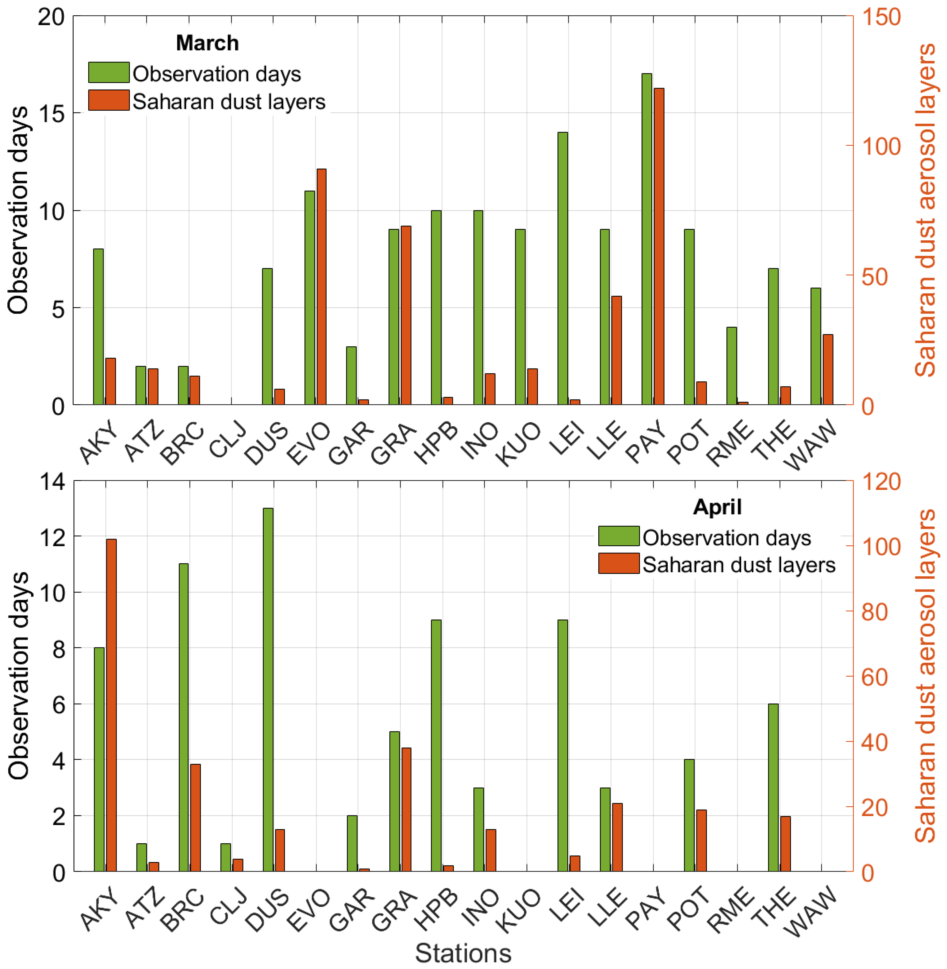 Remotesensing 16 03350 g006