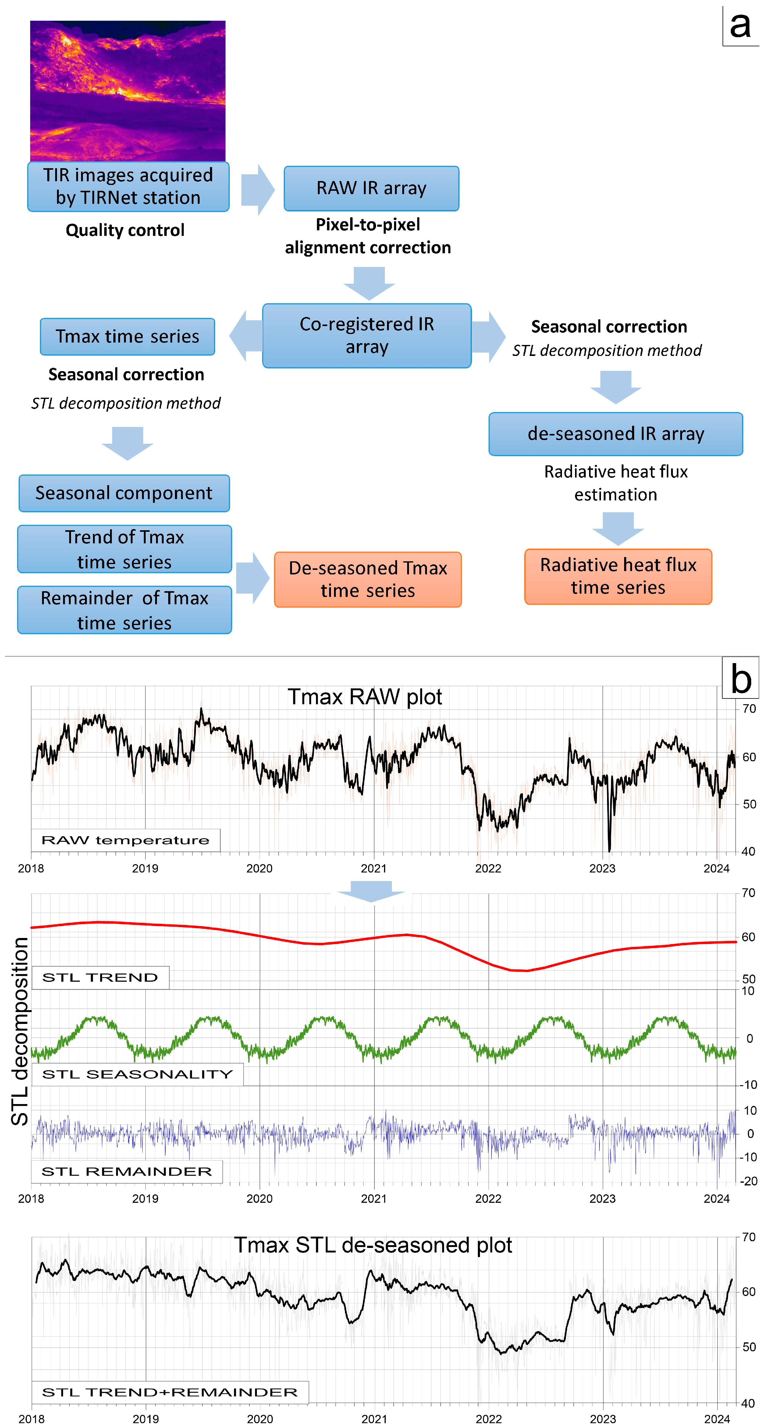 Remotesensing 16 03352 g002