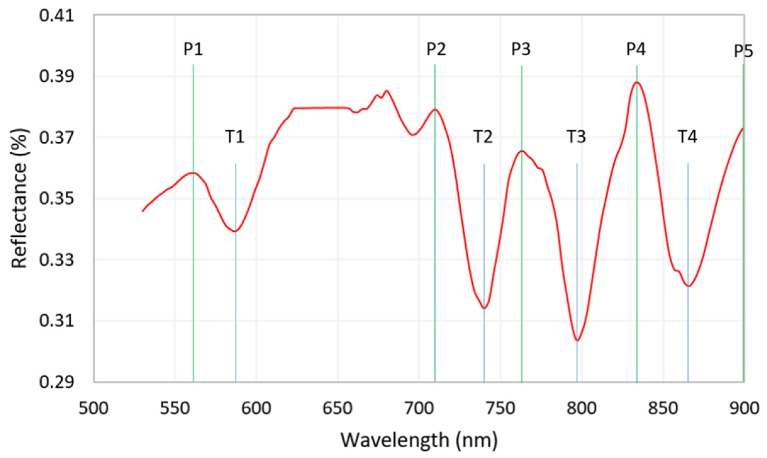 Remotesensing 16 03353 g001