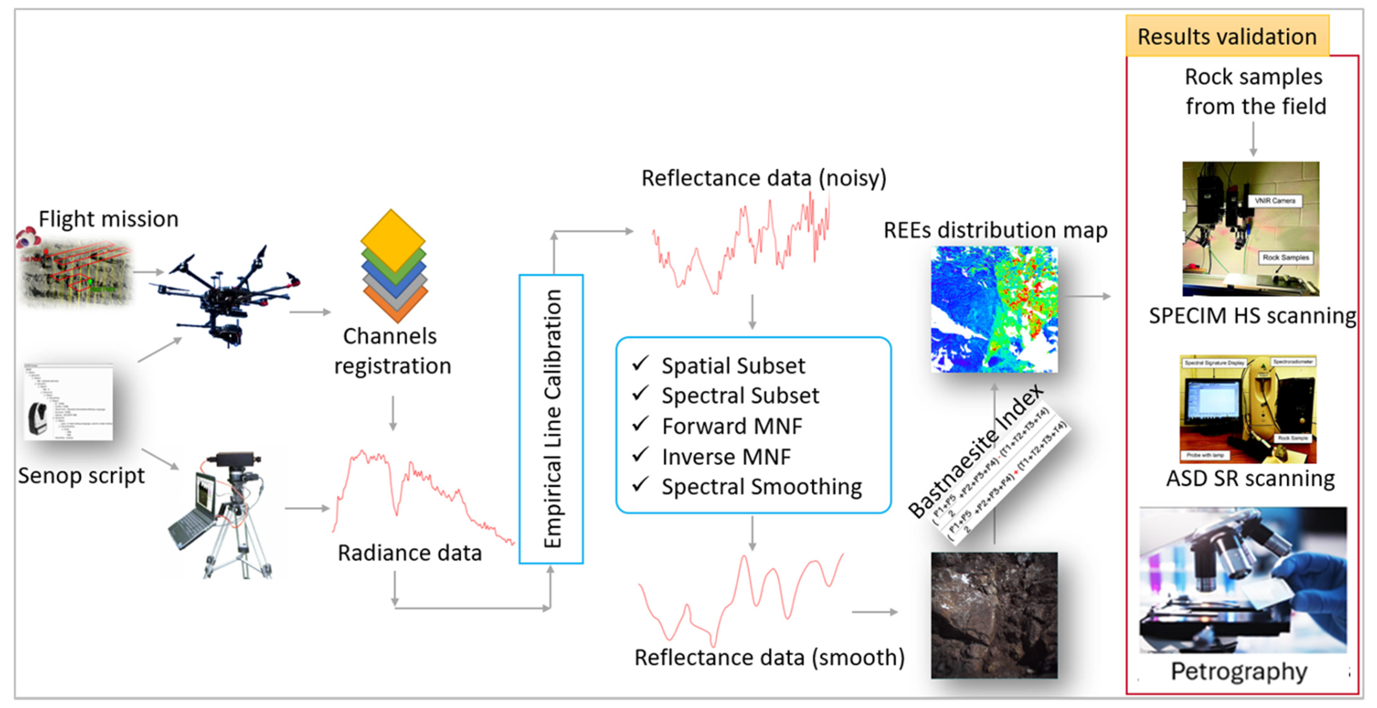 Remotesensing 16 03353 g005