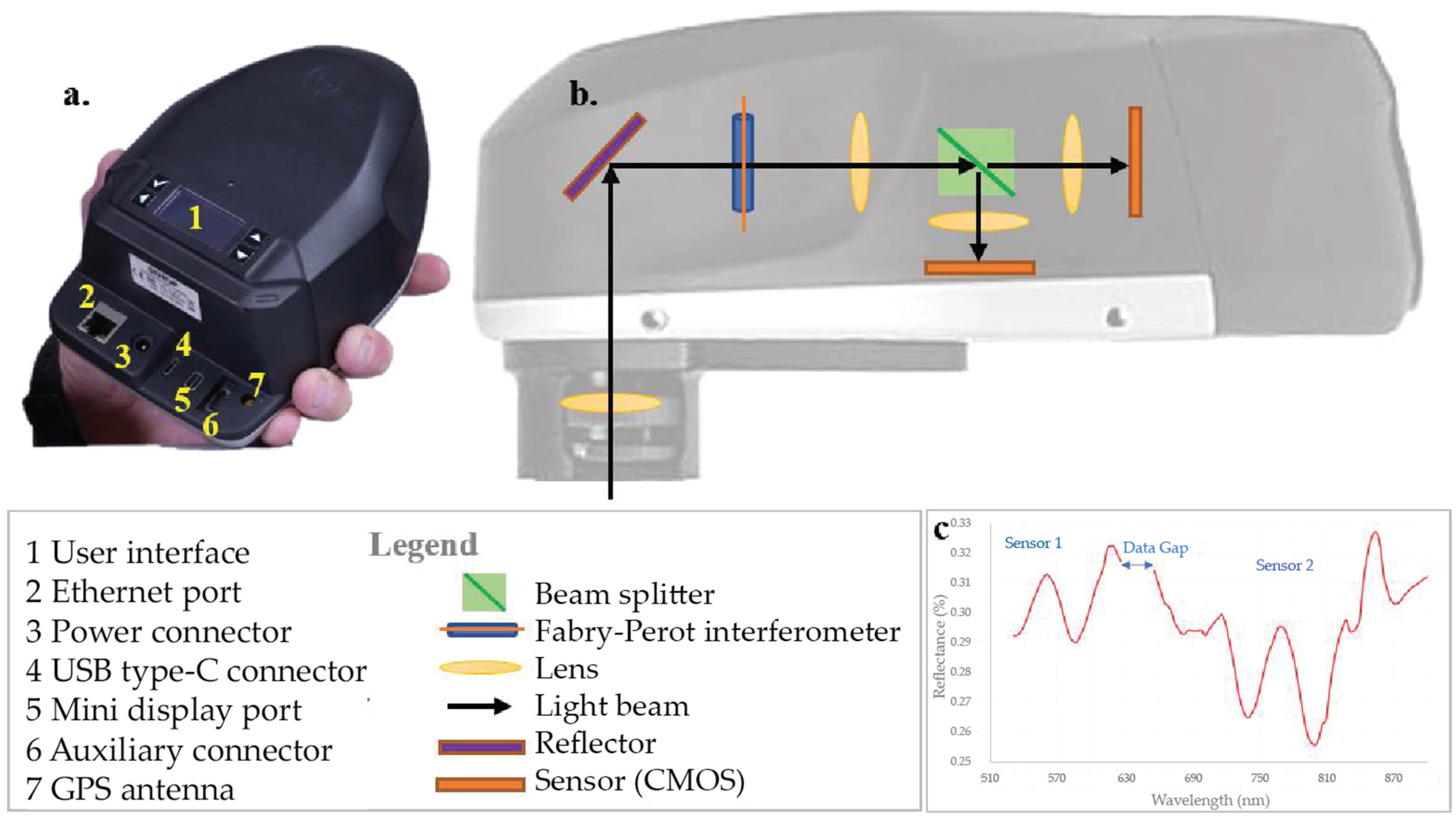 Remotesensing 16 03353 g007