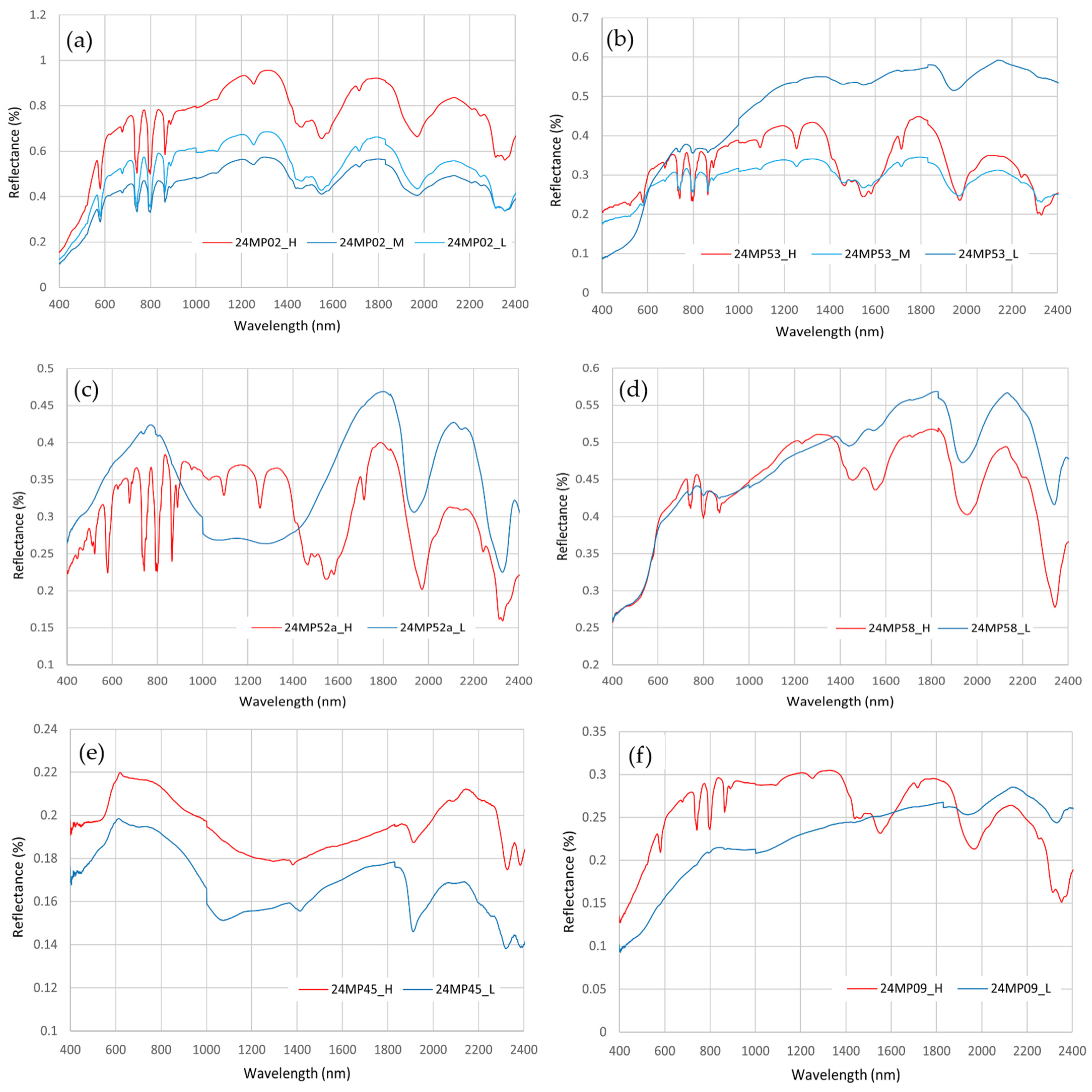 Remotesensing 16 03353 g014