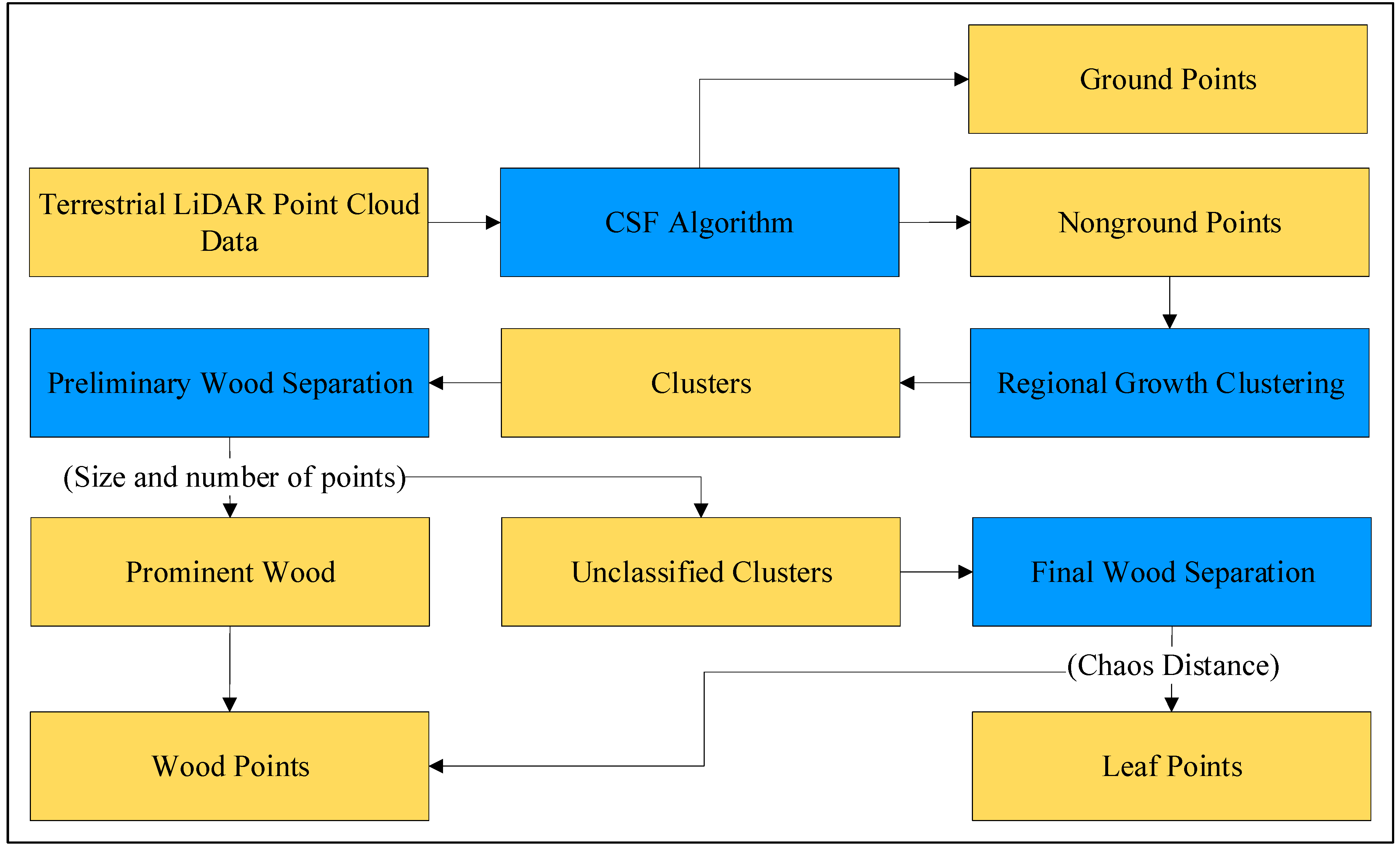 Remotesensing 16 03355 g002