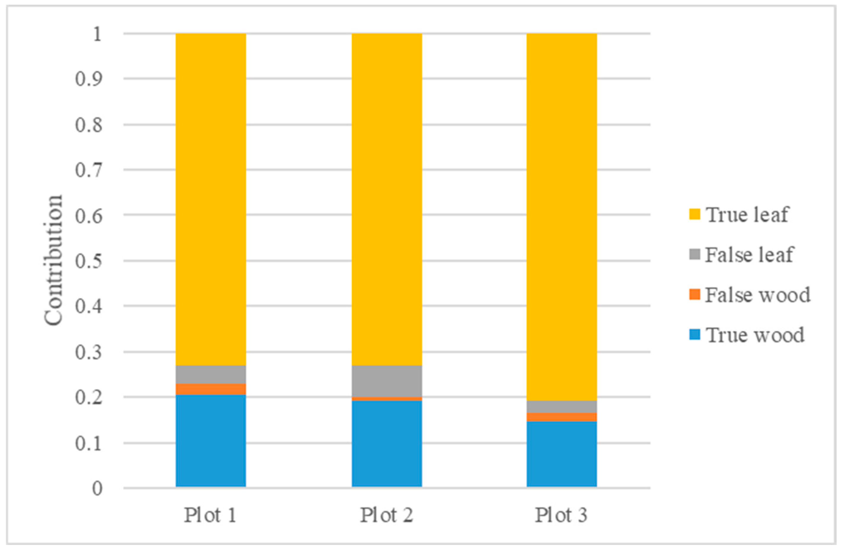 Remotesensing 16 03355 g007