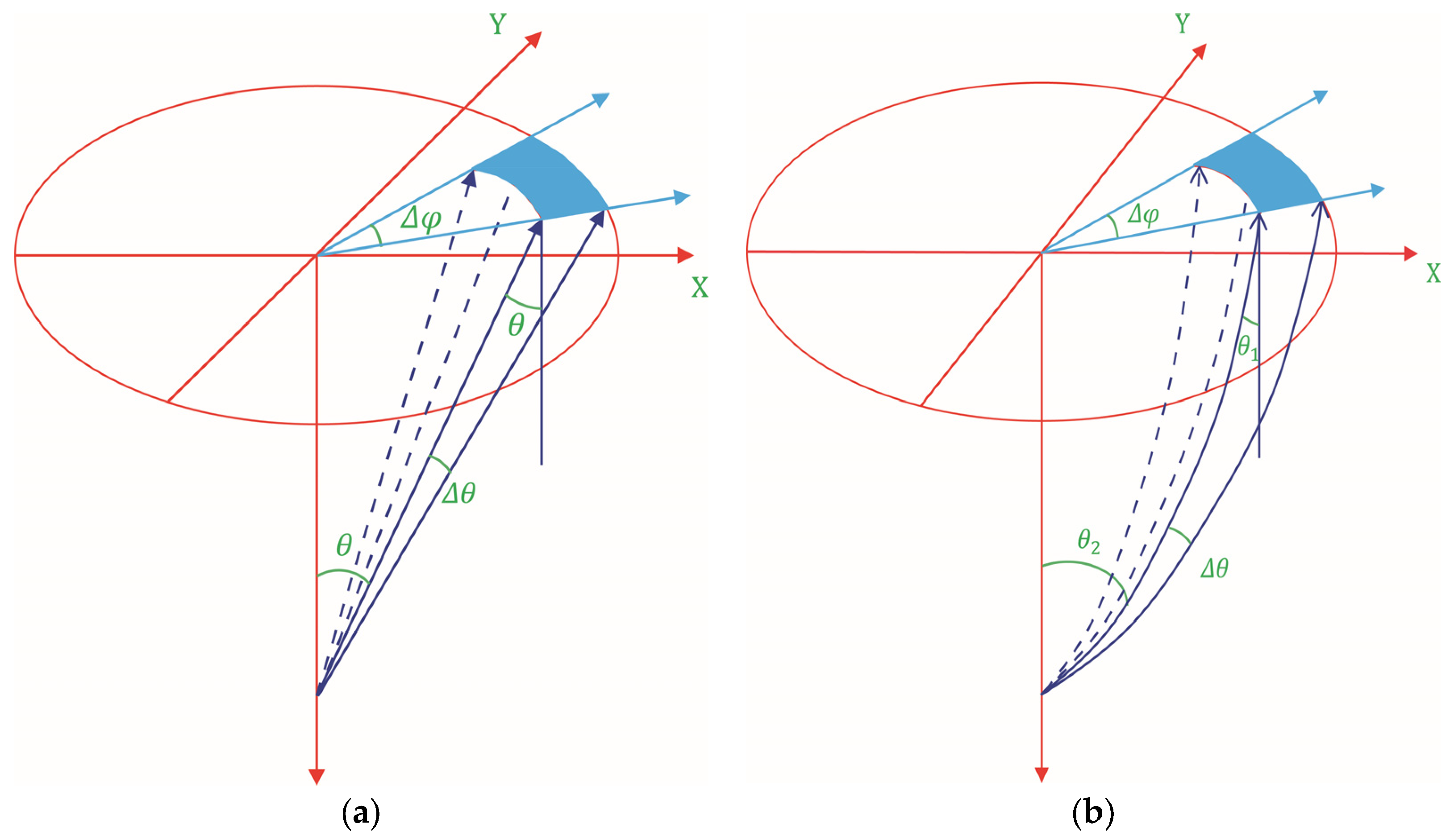 Remotesensing 16 03362 g005 Remotesensing 16 03362 g005