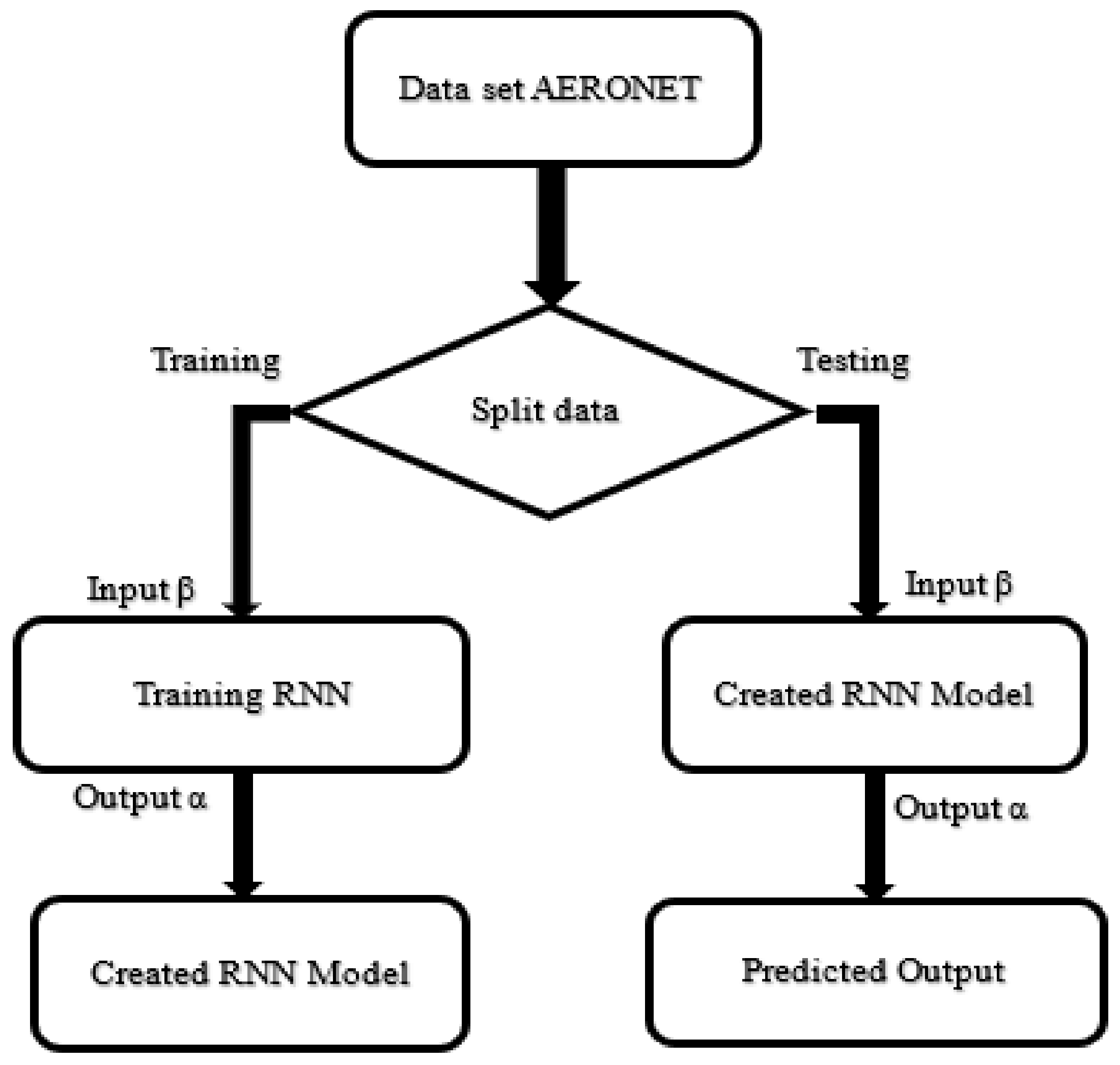 Remotesensing 16 03365 g002