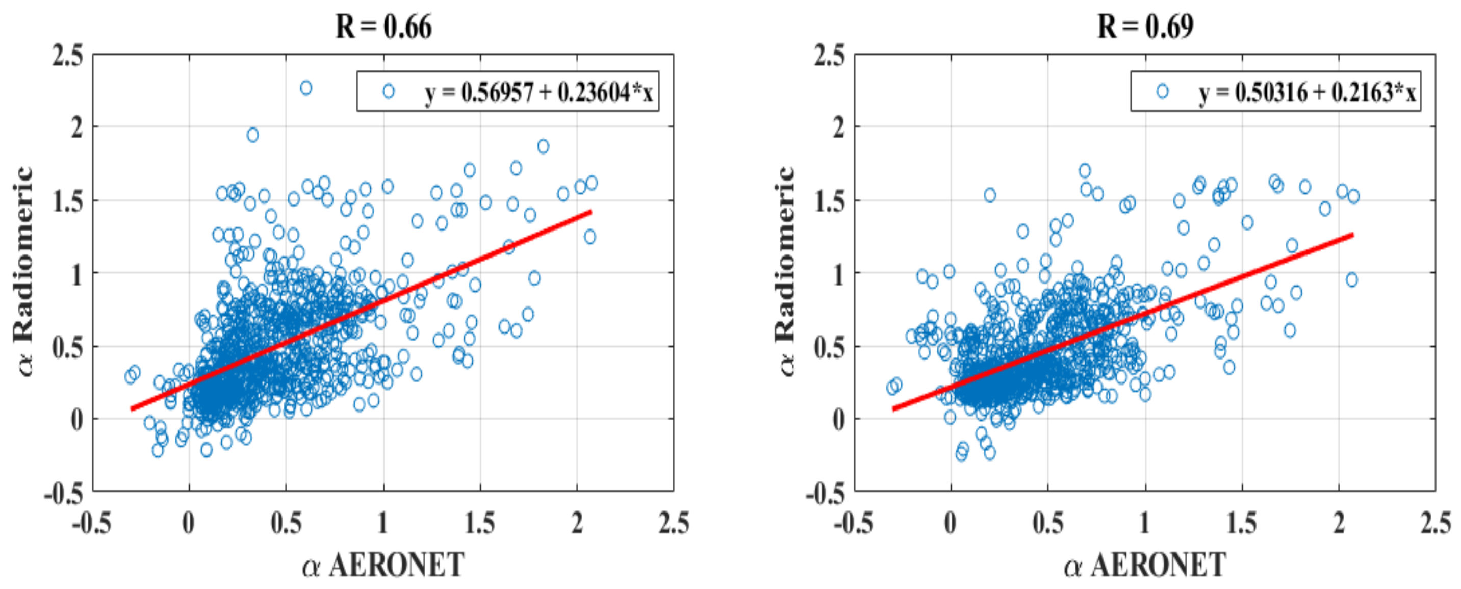 Remotesensing 16 03365 g009