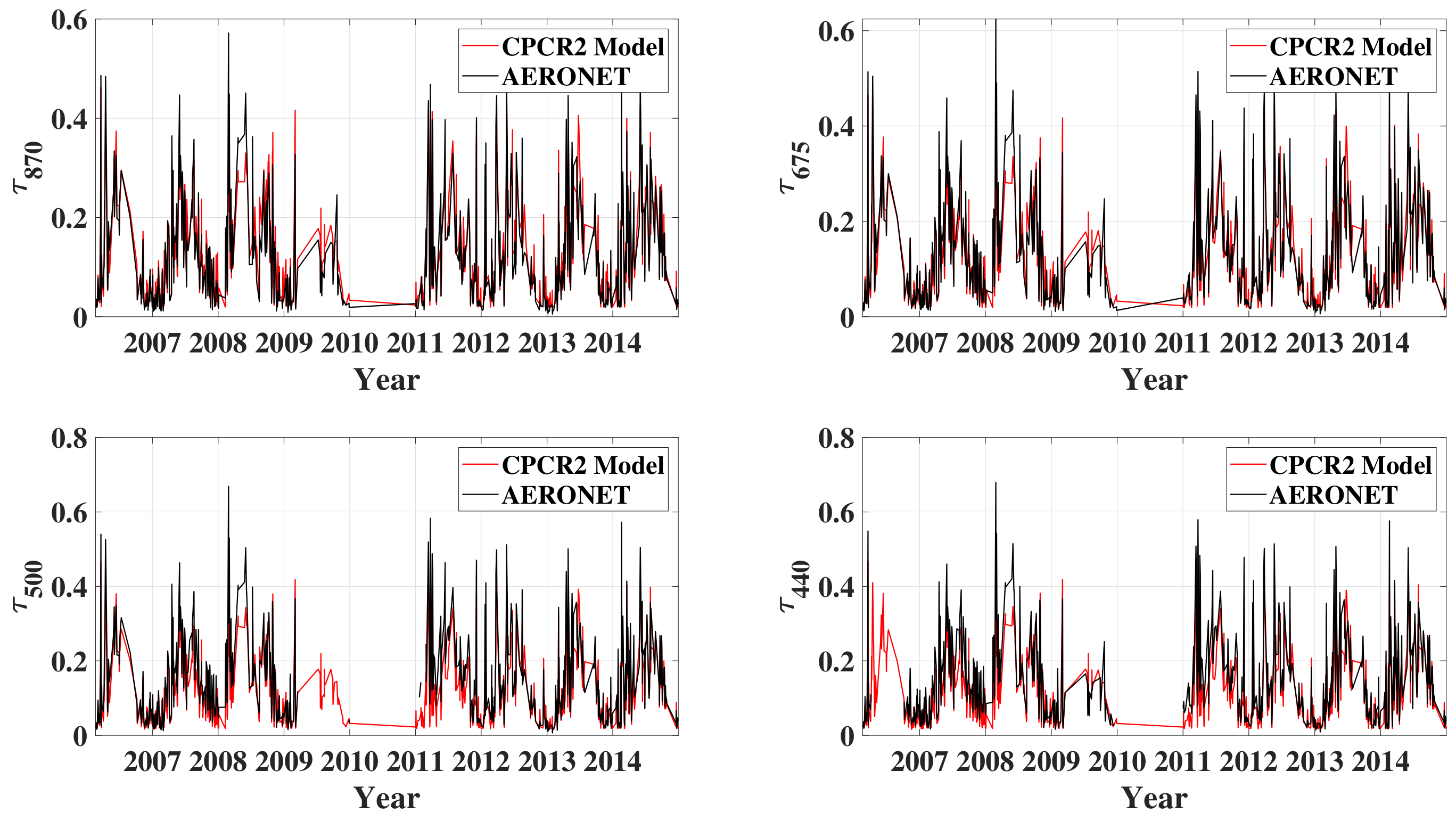 Remotesensing 16 03365 g010