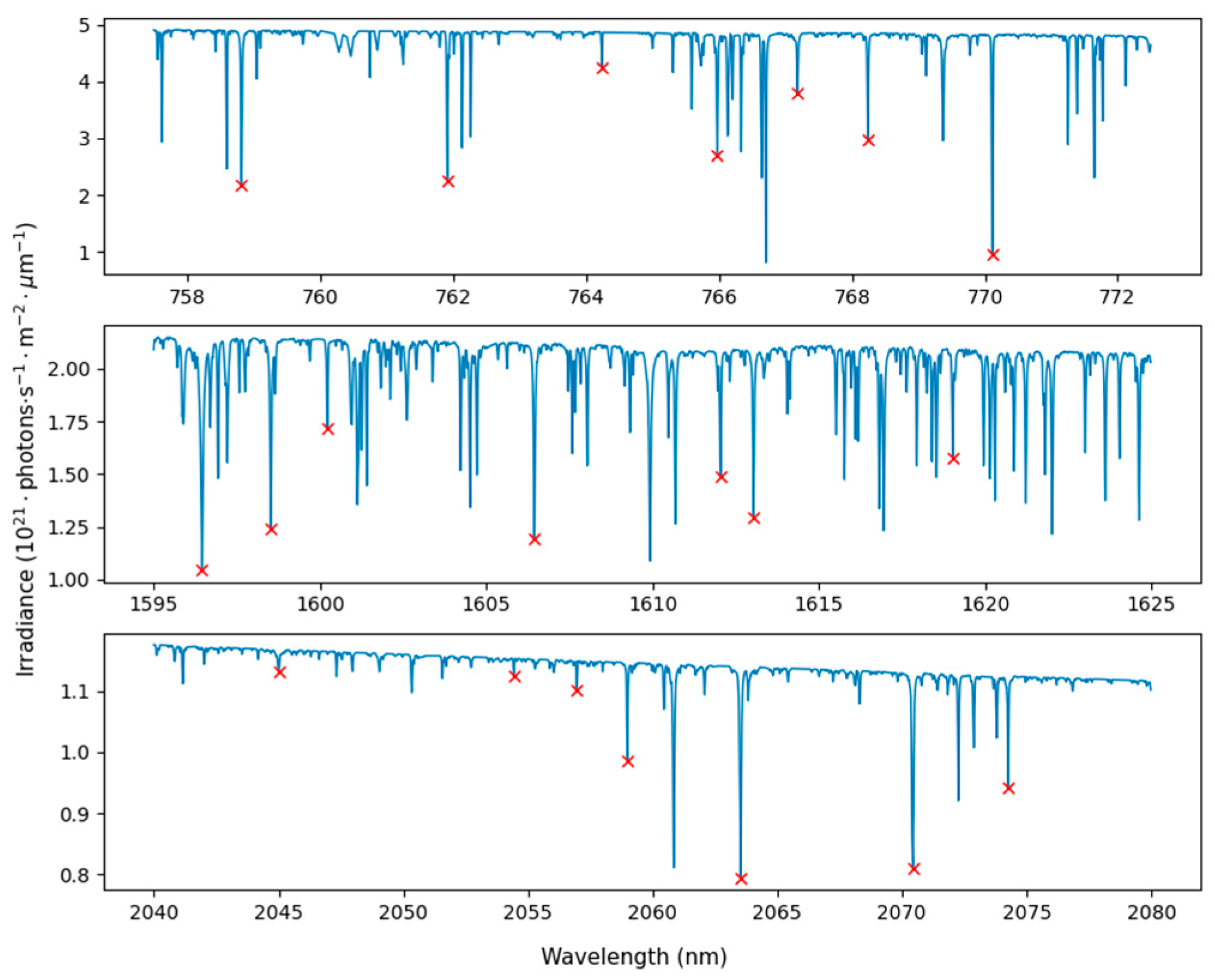 Remotesensing 16 03367 g002 Remotesensing 16 03367 g002