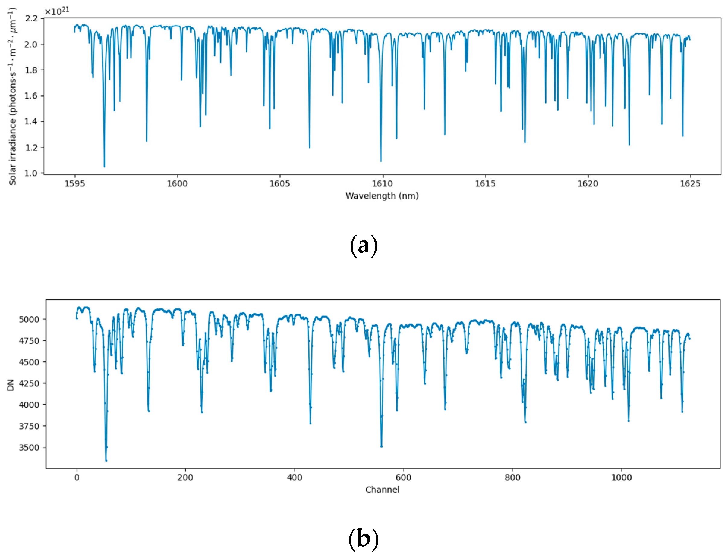 Remotesensing 16 03367 g003 Remotesensing 16 03367 g003