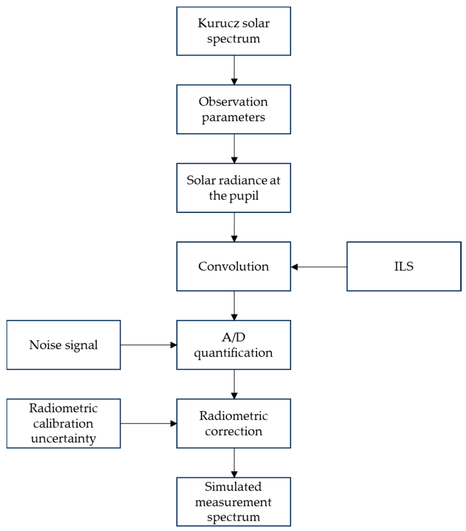 Remotesensing 16 03367 g004 Remotesensing 16 03367 g004