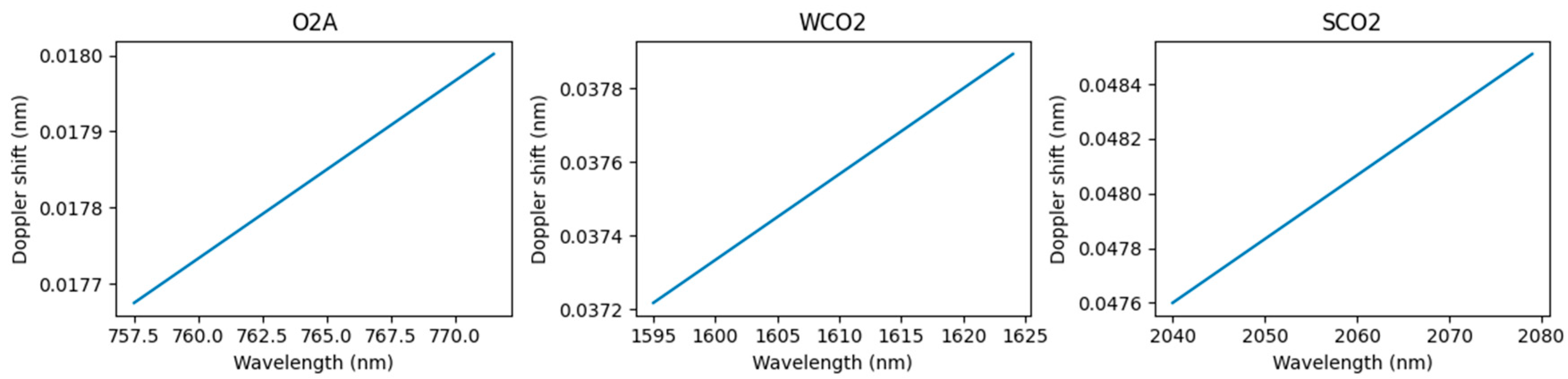 Remotesensing 16 03367 g008 Remotesensing 16 03367 g008