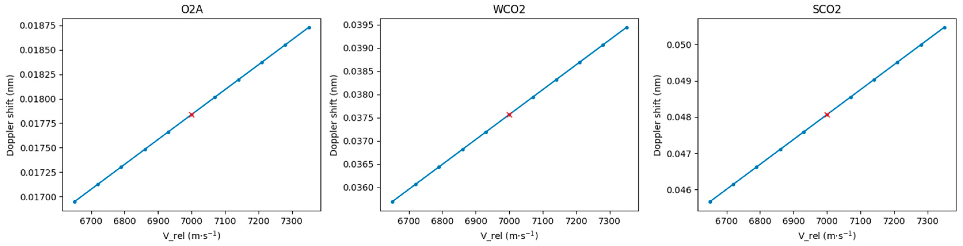 Remotesensing 16 03367 g009 Remotesensing 16 03367 g009