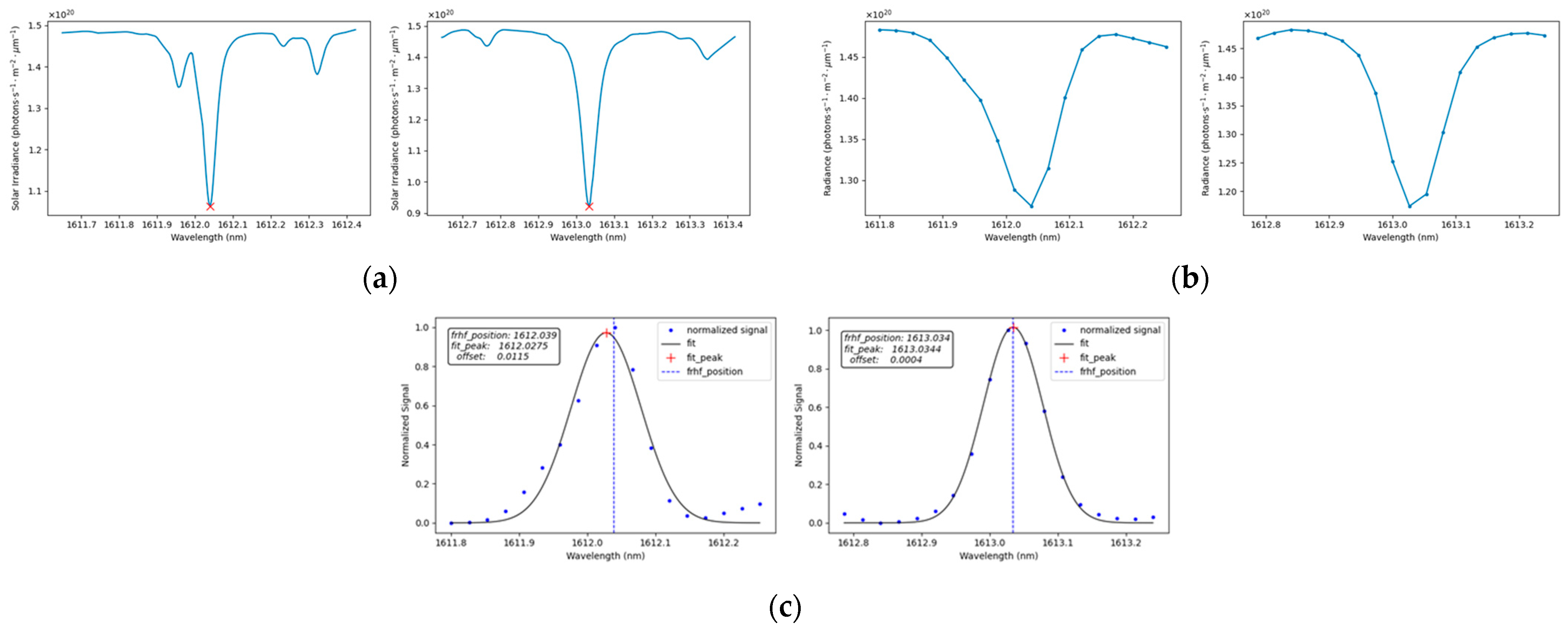 Remotesensing 16 03367 g010 Remotesensing 16 03367 g010