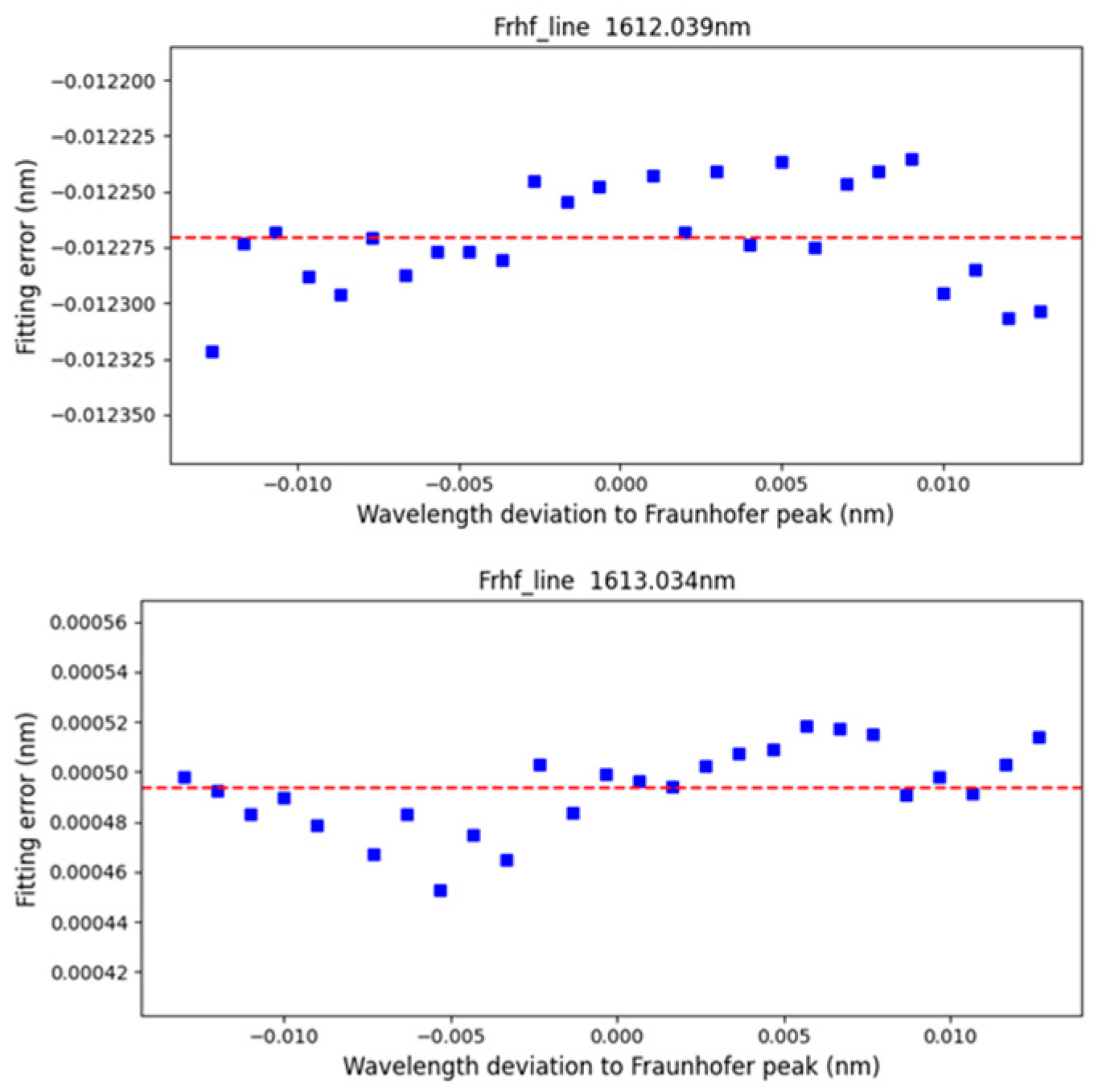 Remotesensing 16 03367 g011 Remotesensing 16 03367 g011