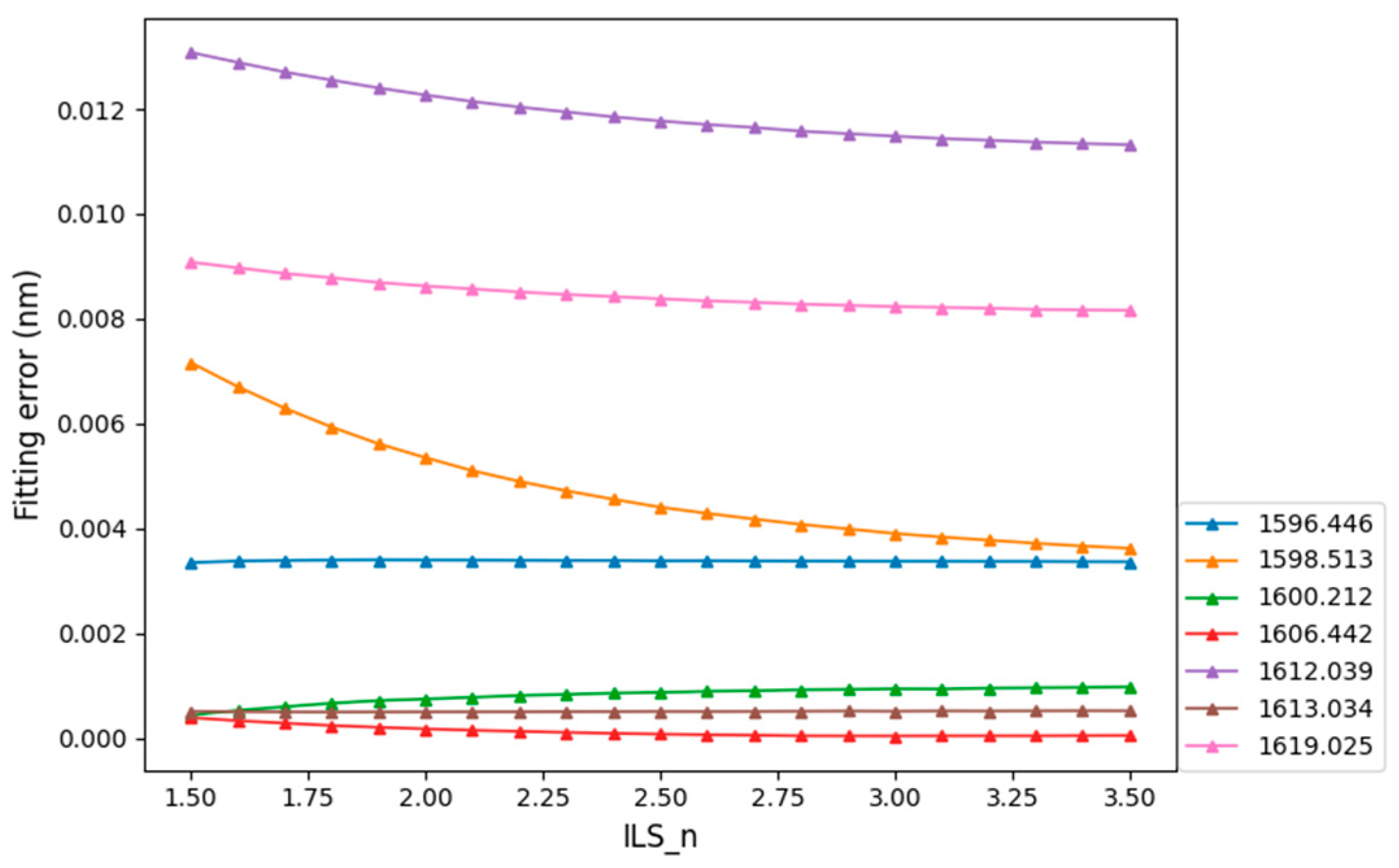 Remotesensing 16 03367 g014 Remotesensing 16 03367 g014