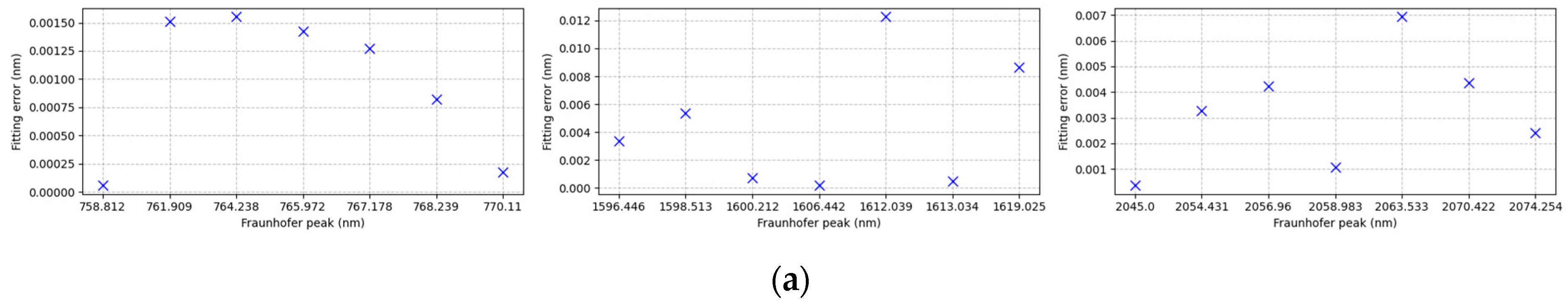Remotesensing 16 03367 g015a Remotesensing 16 03367 g015a