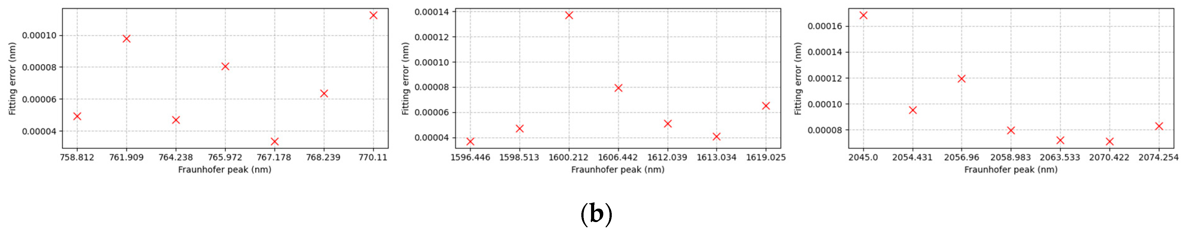 Remotesensing 16 03367 g015b Remotesensing 16 03367 g015b