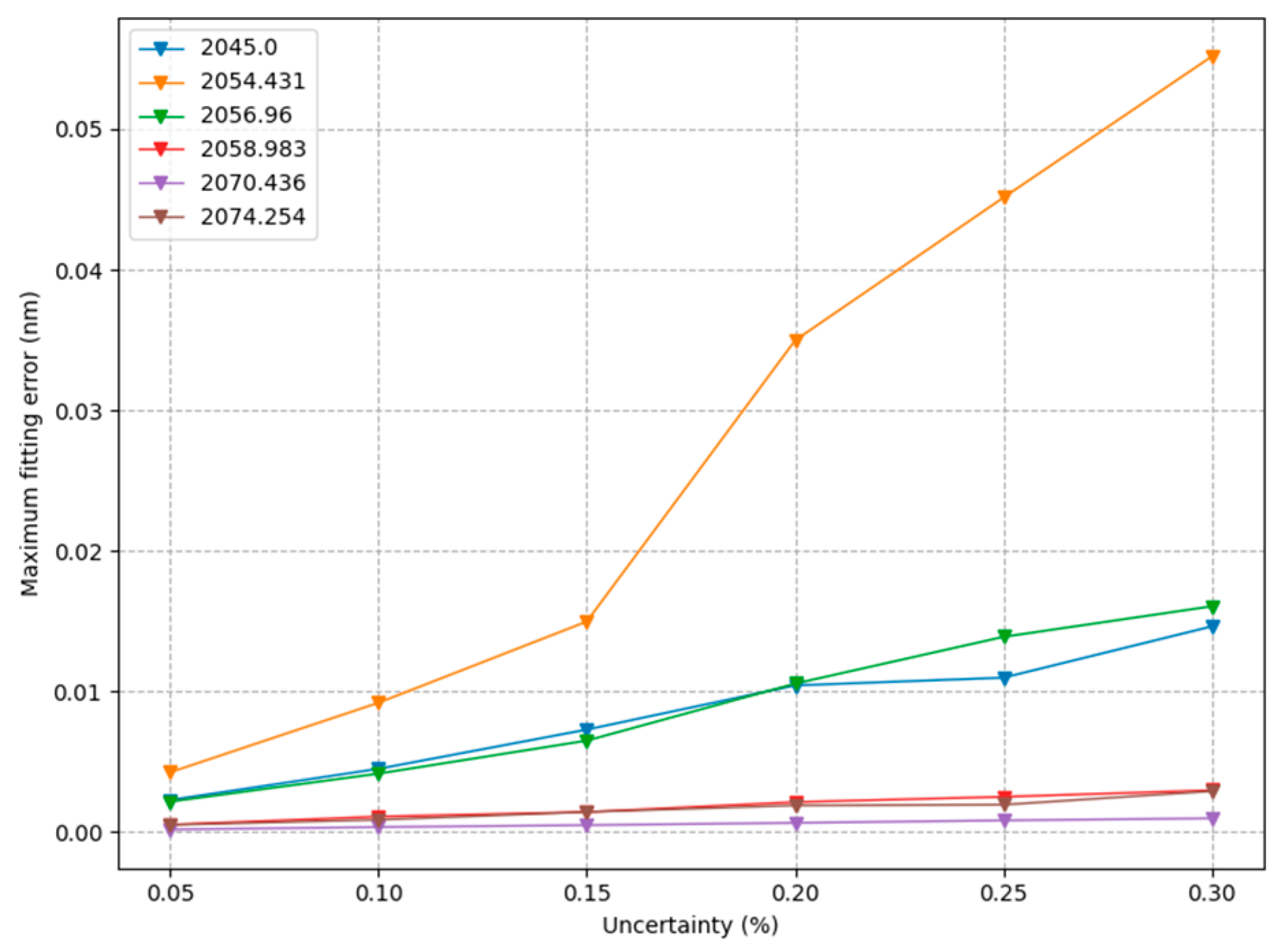 Remotesensing 16 03367 g020 Remotesensing 16 03367 g020