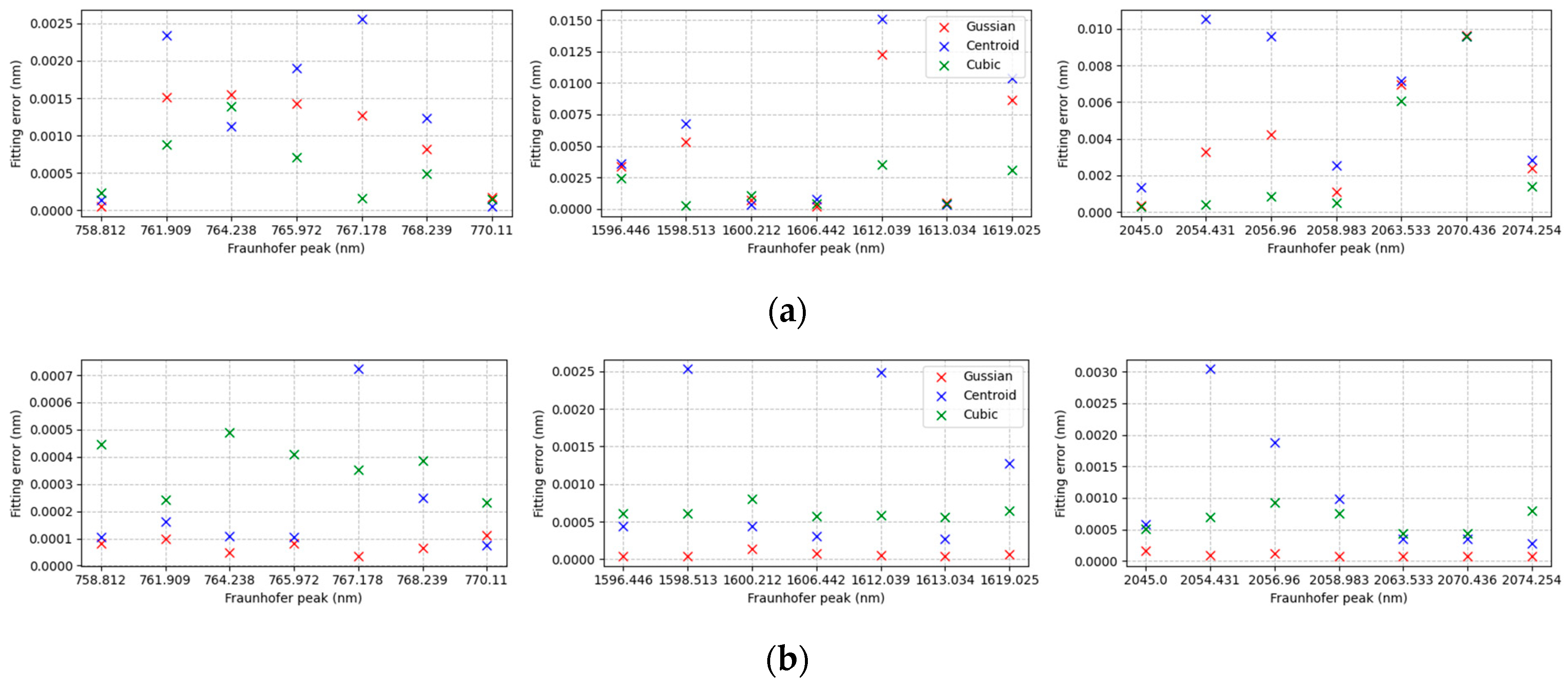 Remotesensing 16 03367 g022 Remotesensing 16 03367 g022