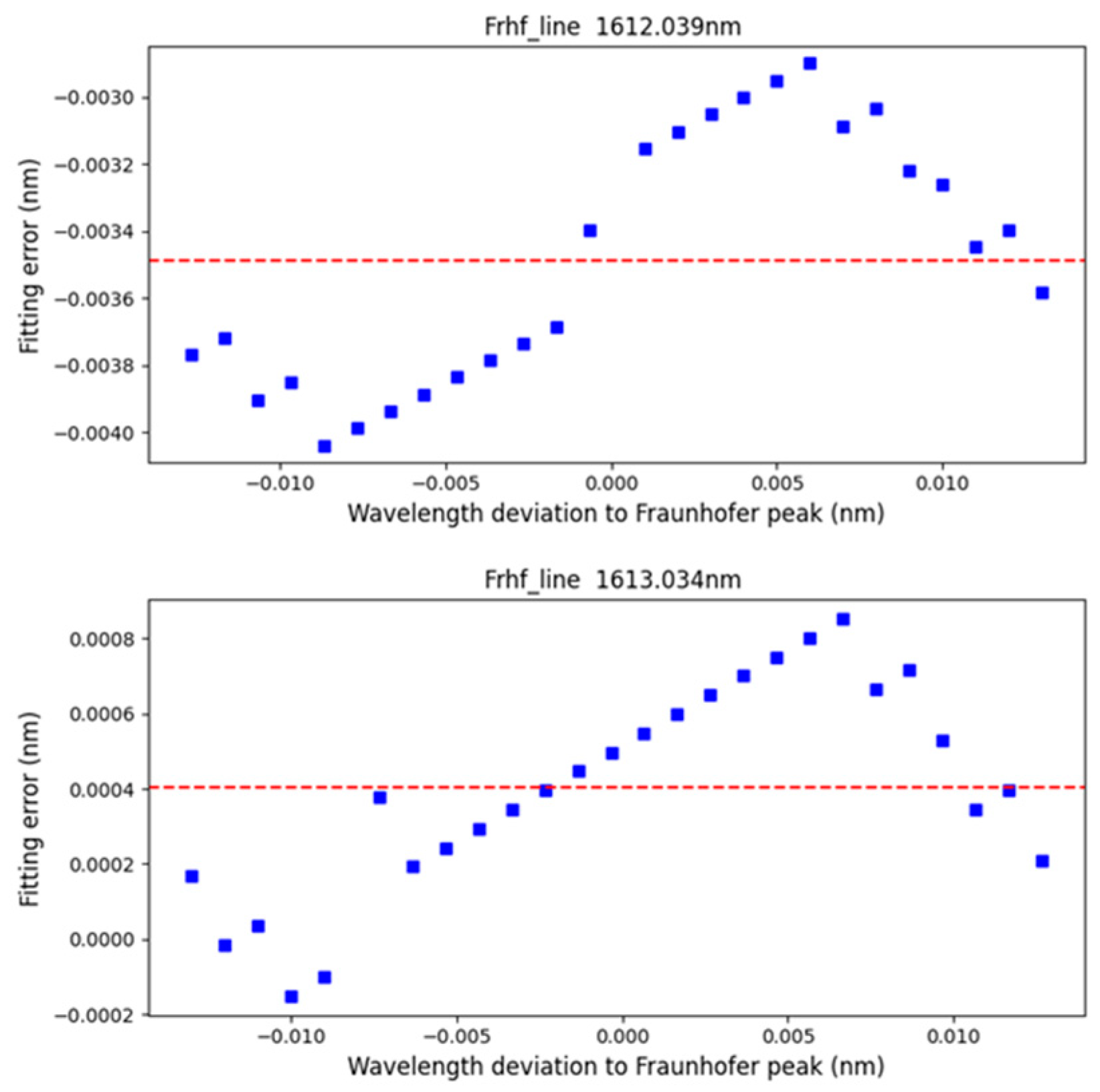 Remotesensing 16 03367 g023 Remotesensing 16 03367 g023