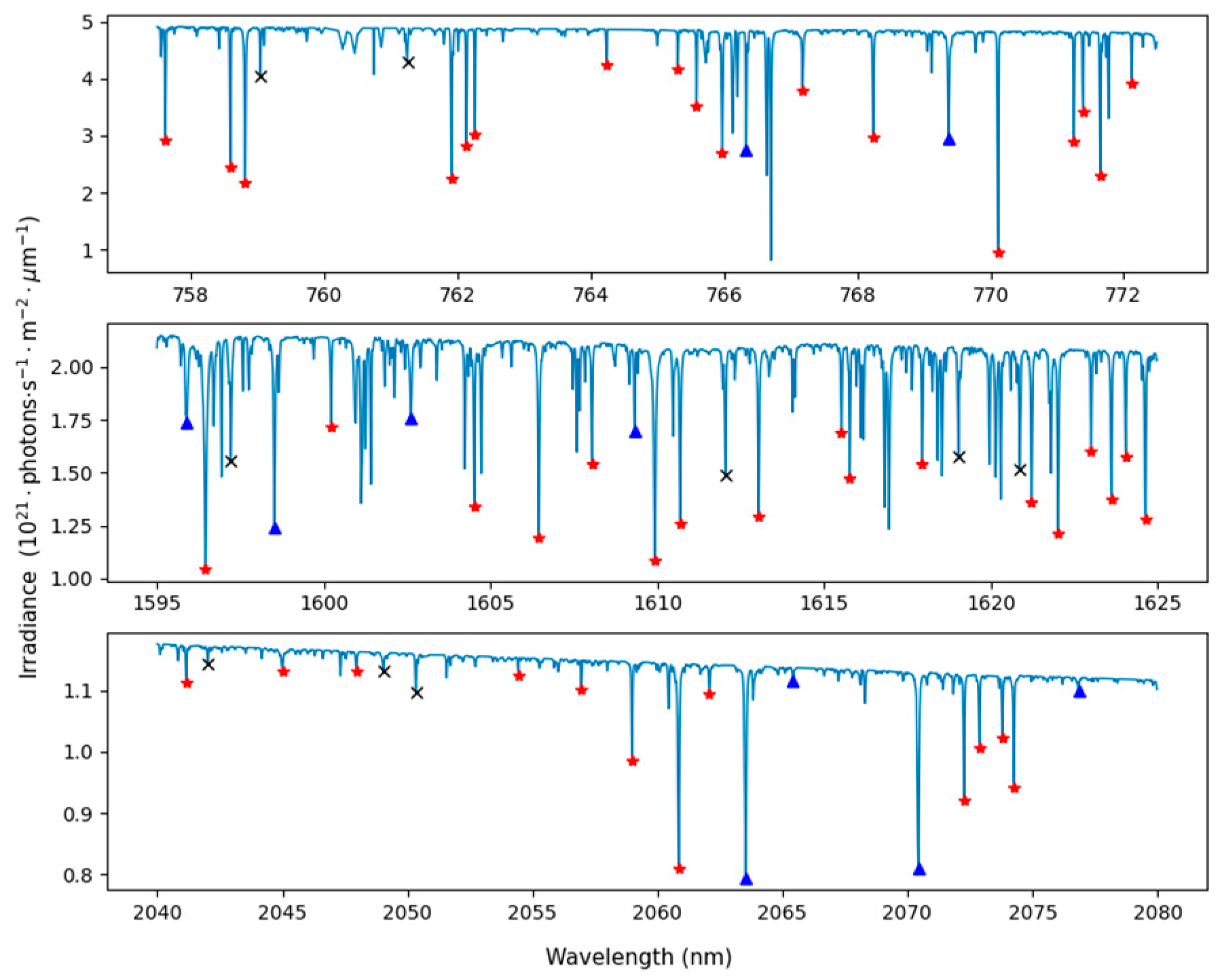 Remotesensing 16 03367 g025 Remotesensing 16 03367 g025