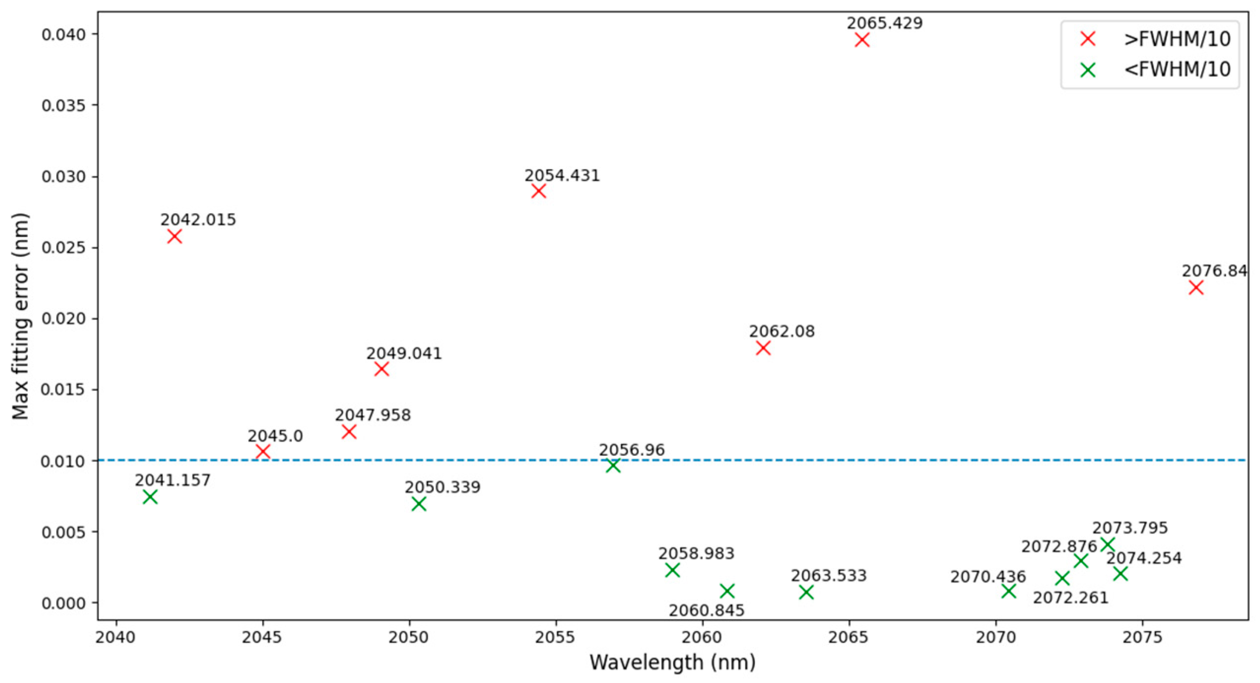 Remotesensing 16 03367 g026 Remotesensing 16 03367 g026