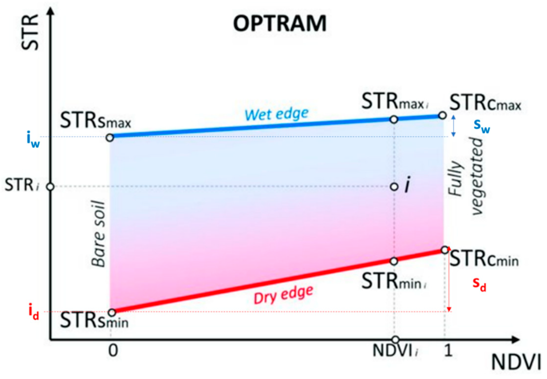 Remotesensing 16 03369 g002