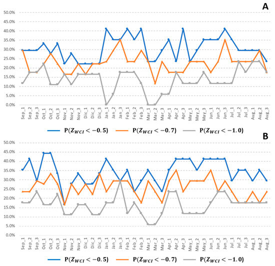 Relationship between Vegetation and Soil Moisture Anomalies Based on ...