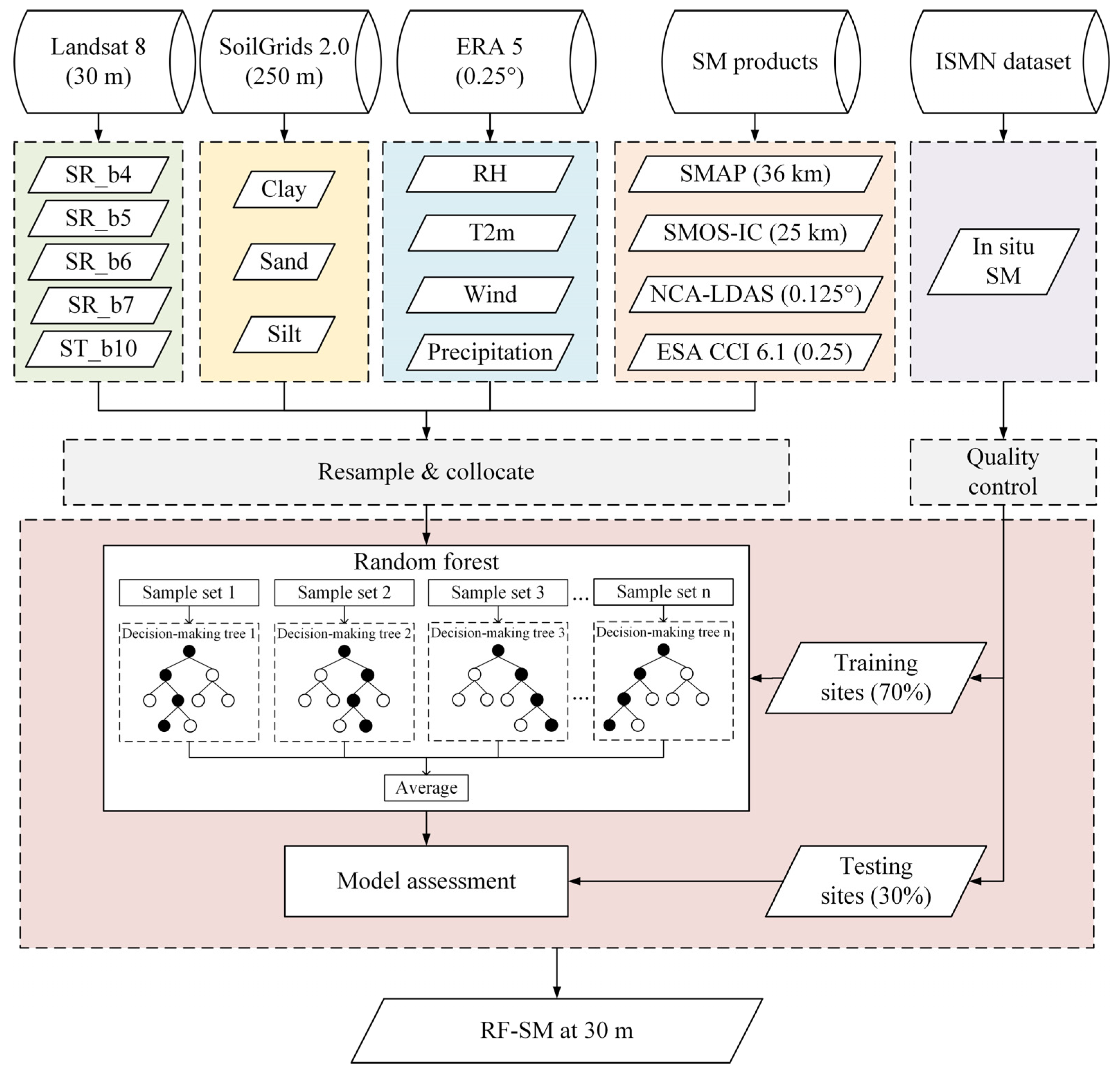 Remotesensing 16 03372 g002 Remotesensing 16 03372 g002