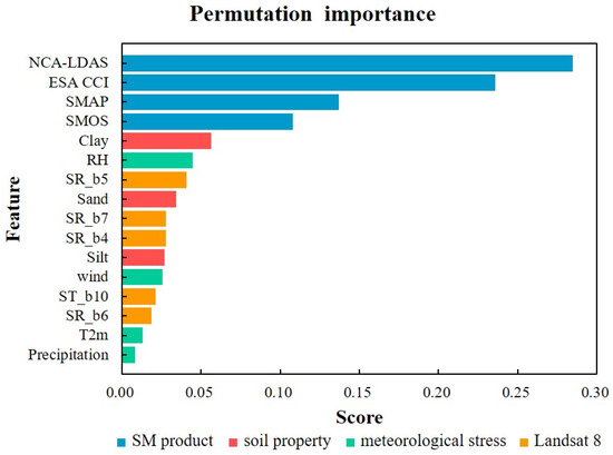 Soil Moisture-Derived SWDI at 30 m Based on Multiple