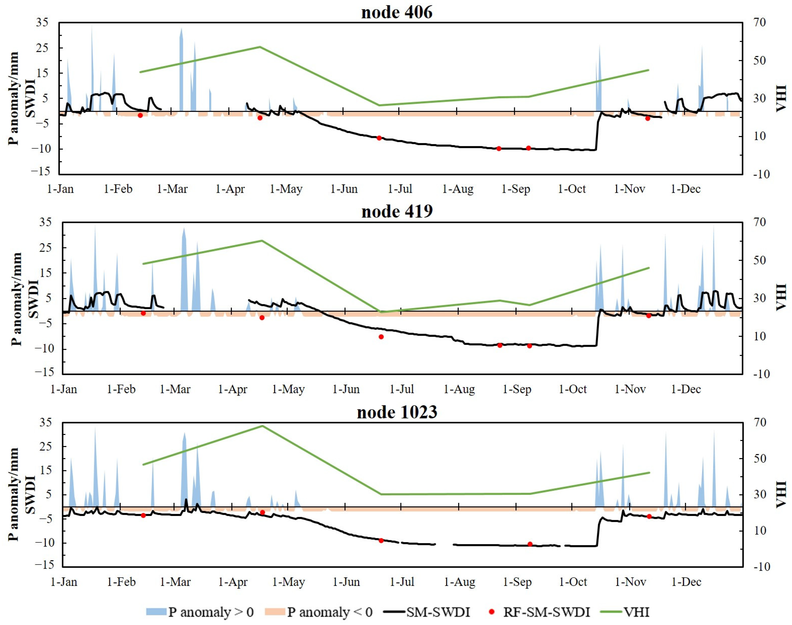 Remotesensing 16 03372 g010 Remotesensing 16 03372 g010