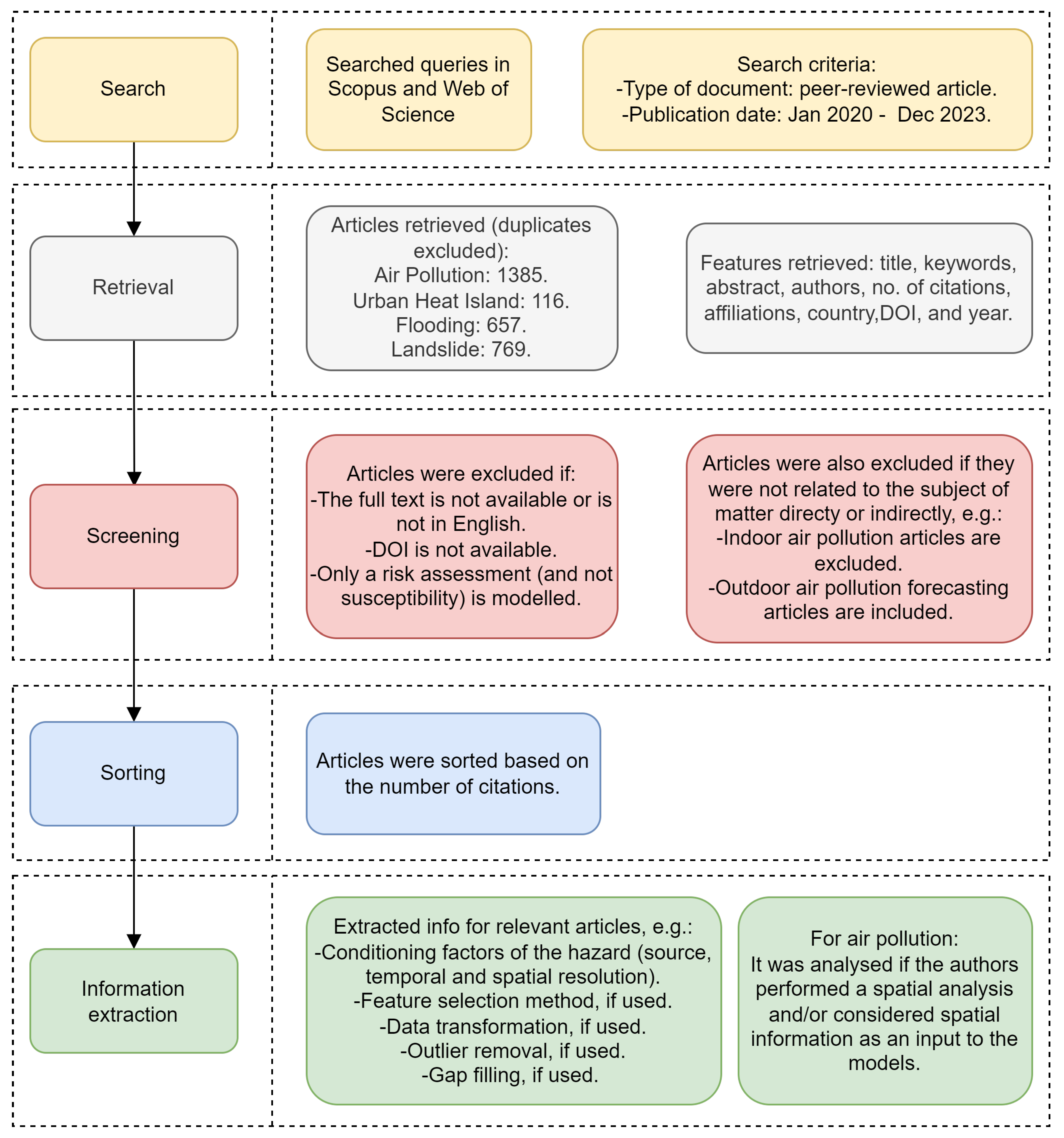 Remotesensing 16 03374 g001