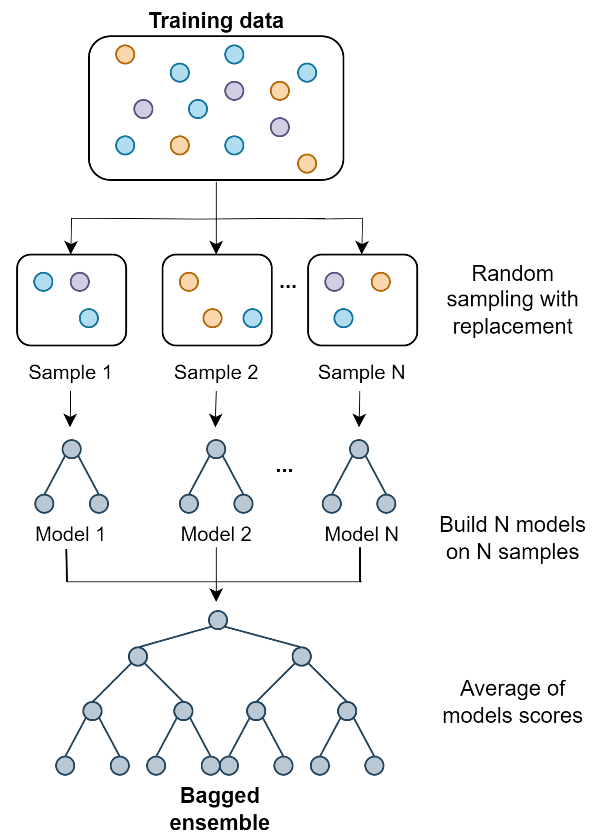 Remotesensing 16 03374 g008