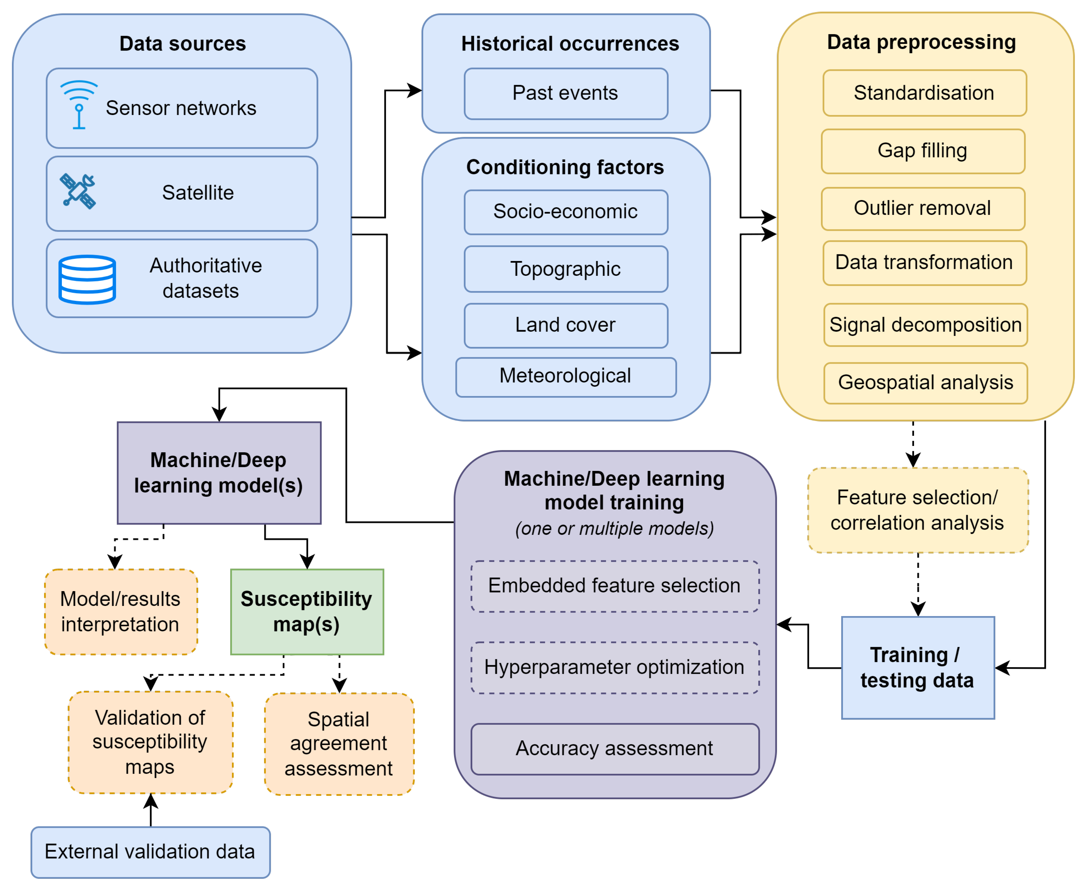 Remotesensing 16 03374 g011